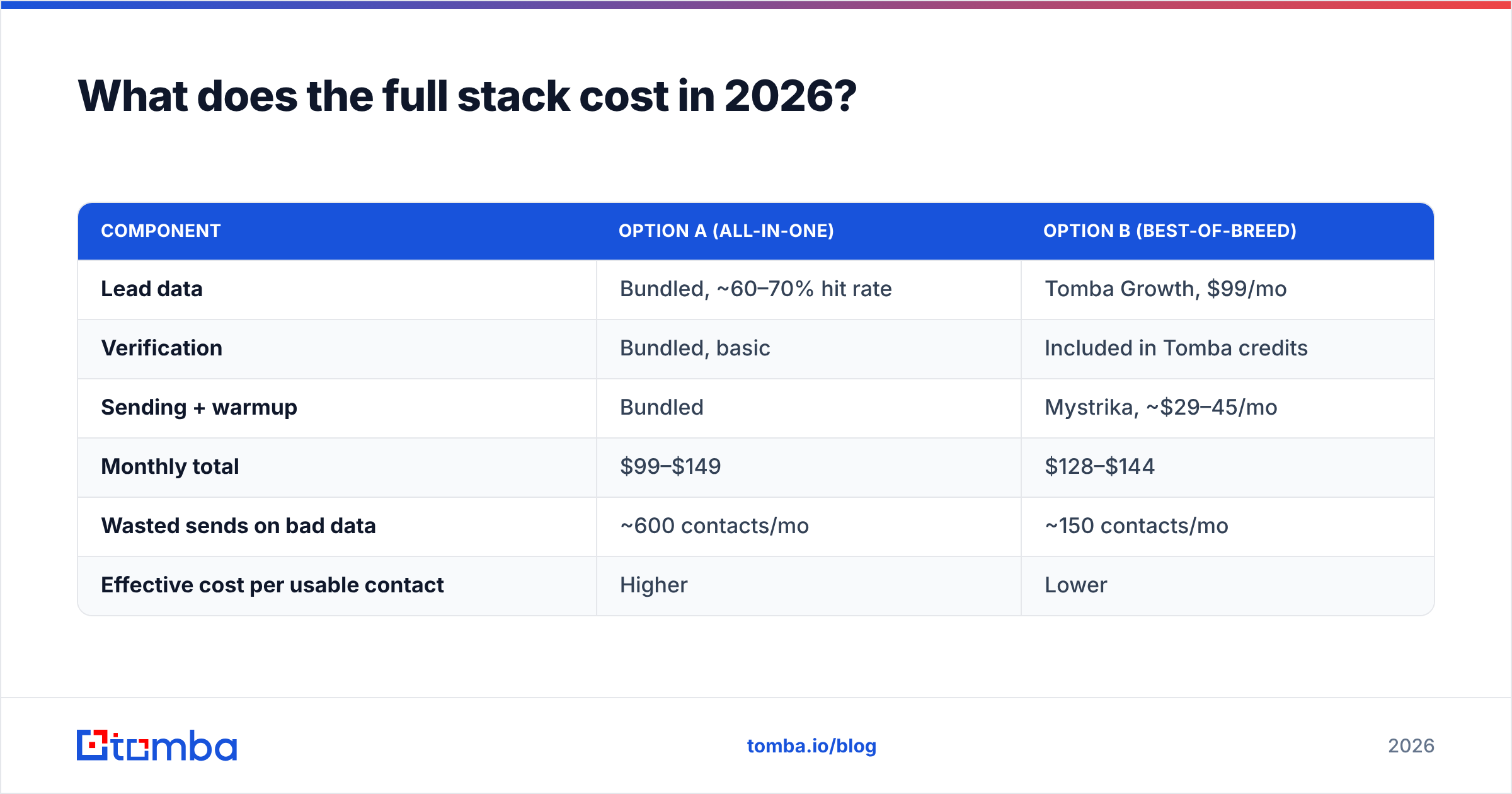 Diagram: What does the full stack cost in 2026