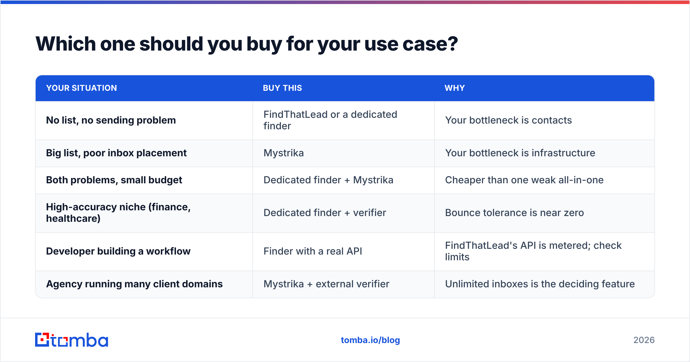 Diagram: Which one should you buy for your use case