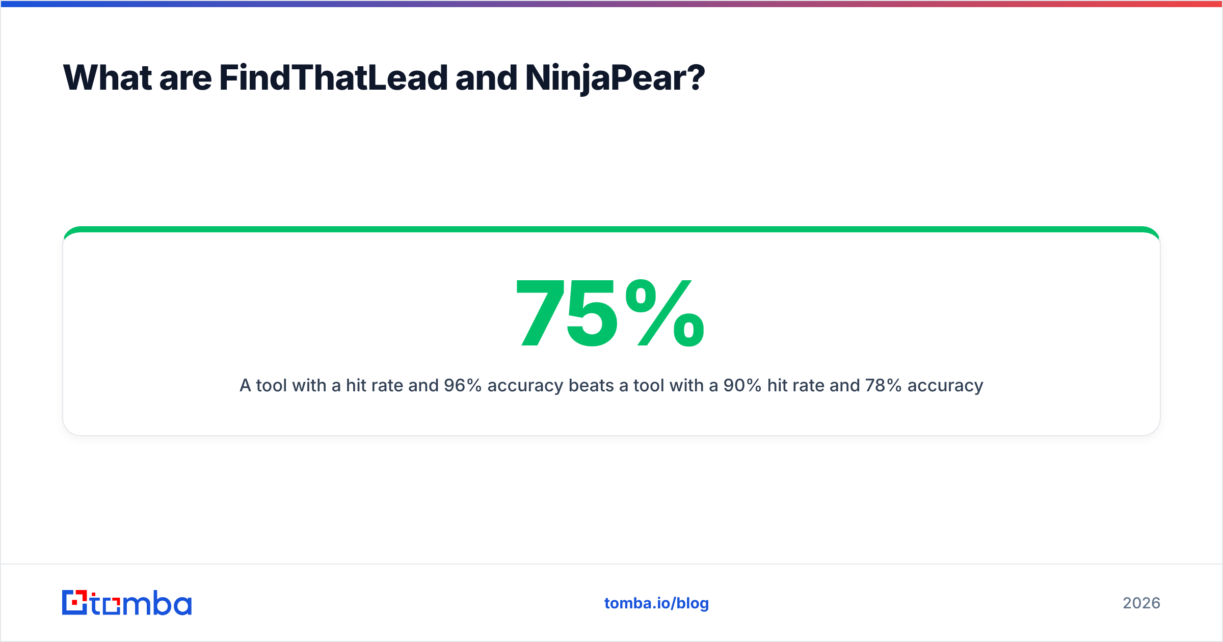 Diagram: What are FindThatLead and NinjaPear