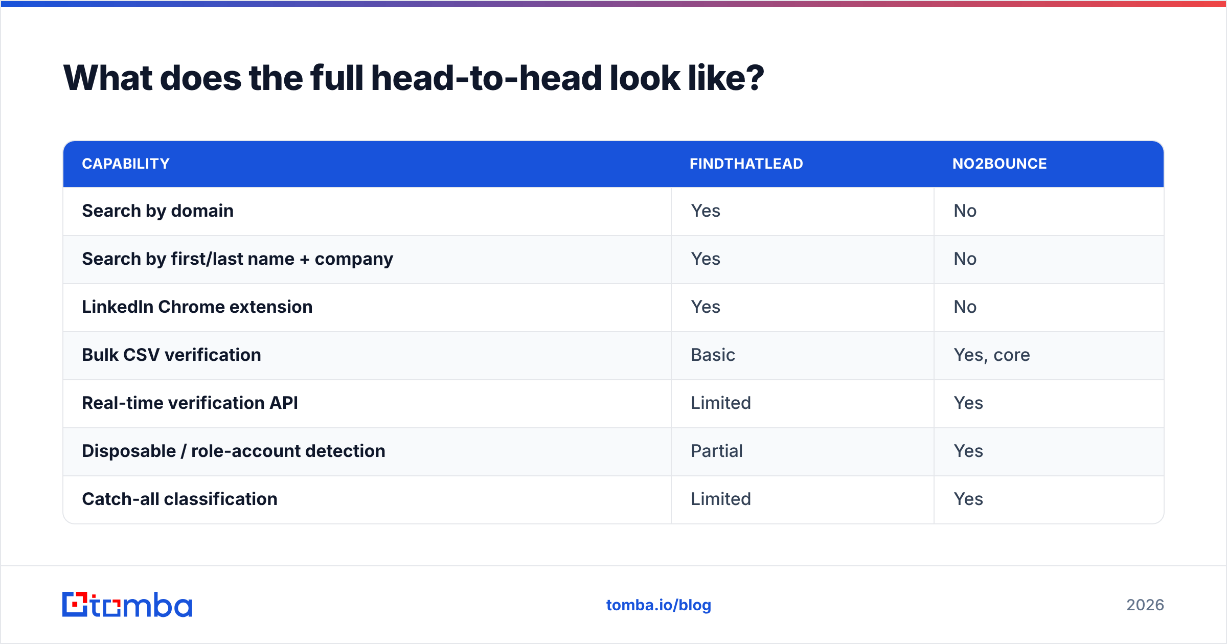 Diagram: What does the full head-to-head look like