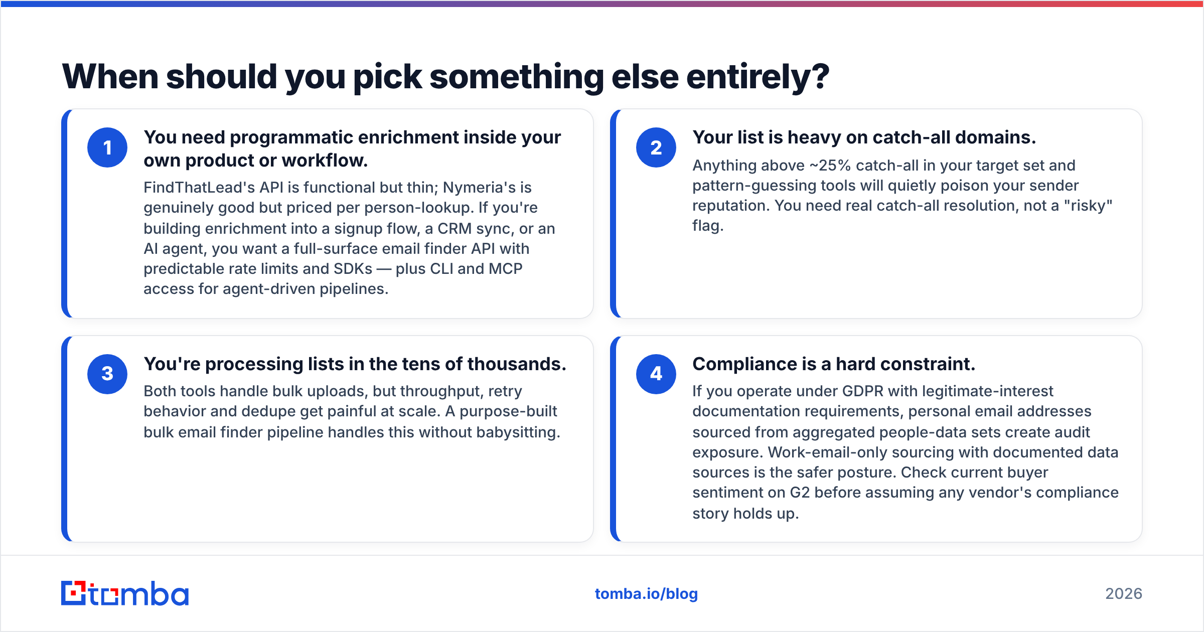 Diagram: When should you pick something else entirely