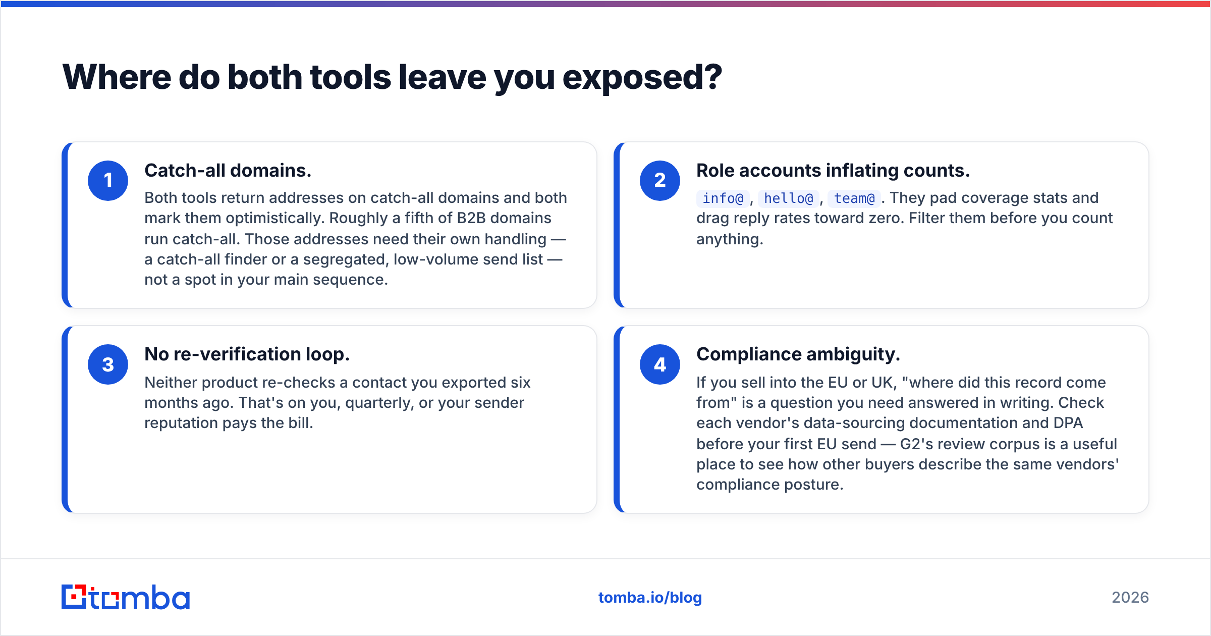 Diagram: Where do both tools leave you exposed