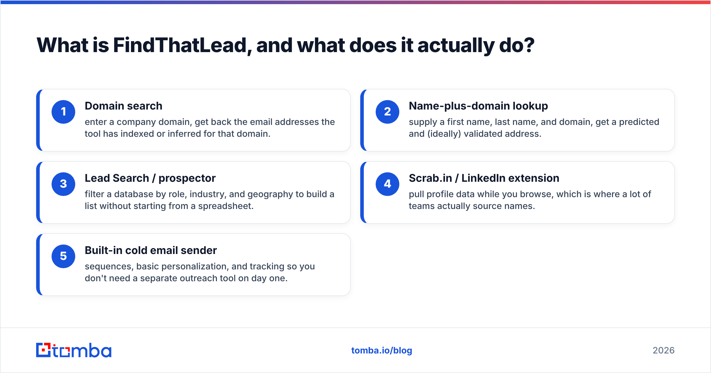 Diagram: What is FindThatLead, and what does it actually do