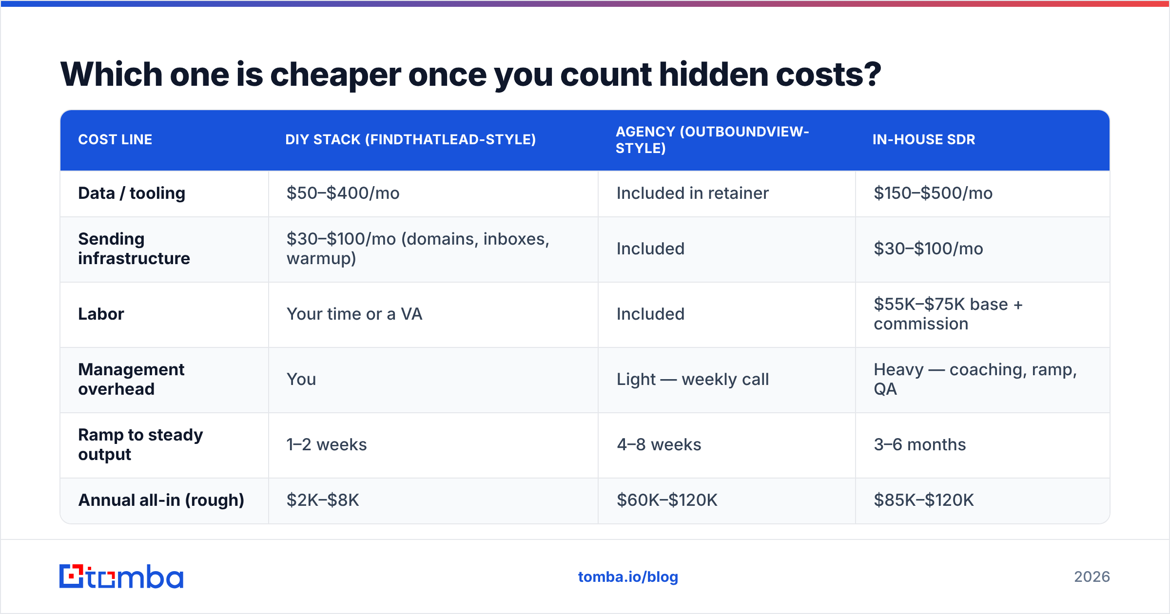 Diagram: Which one is cheaper once you count hidden costs
