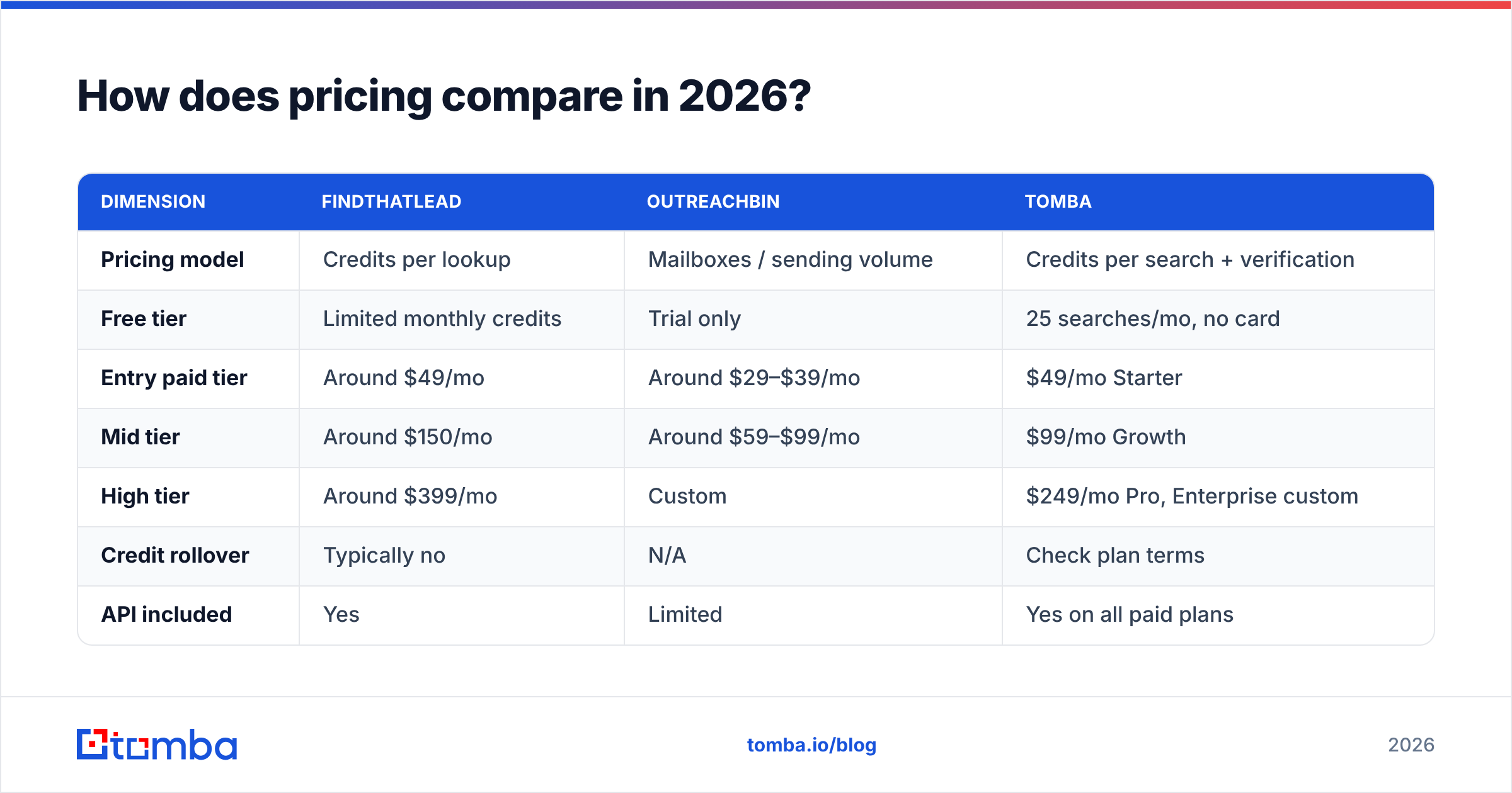 Diagram: How does pricing compare in 2026