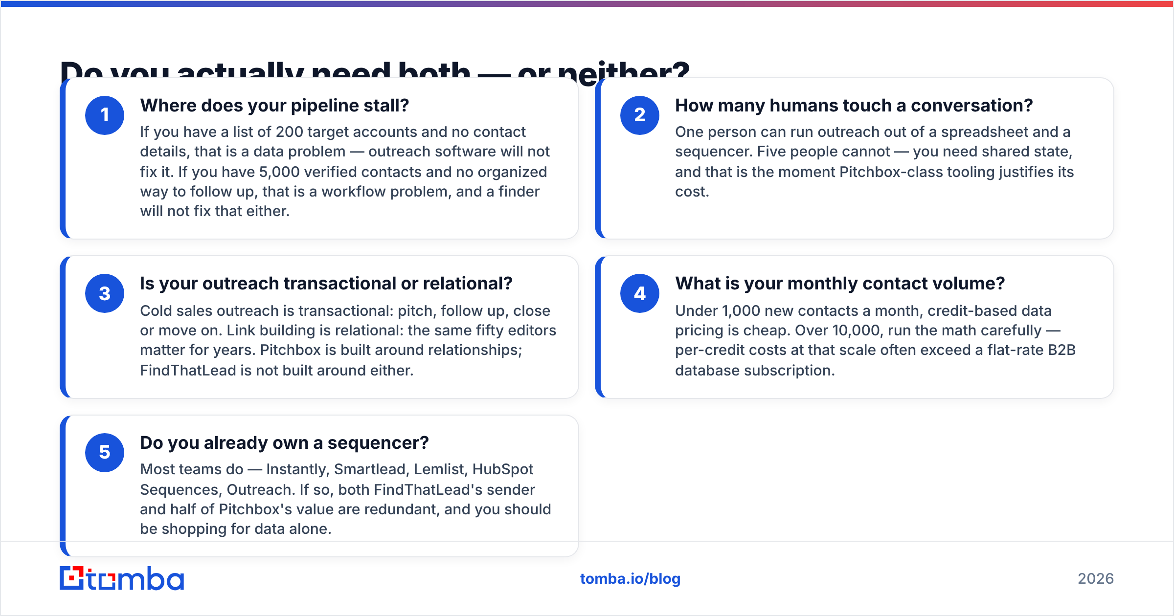 Diagram: Do you actually need both — or neither