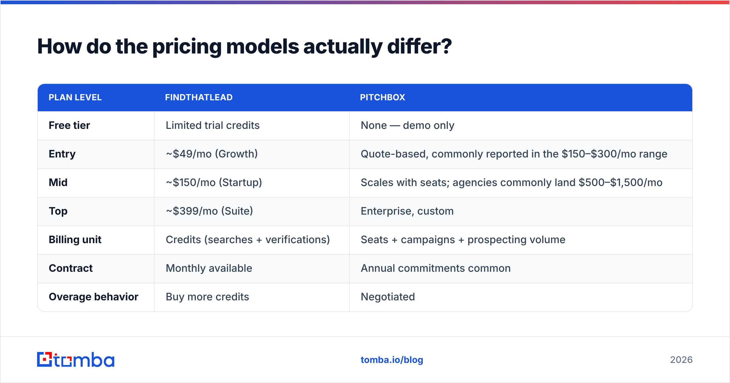 Diagram: How do the pricing models actually differ