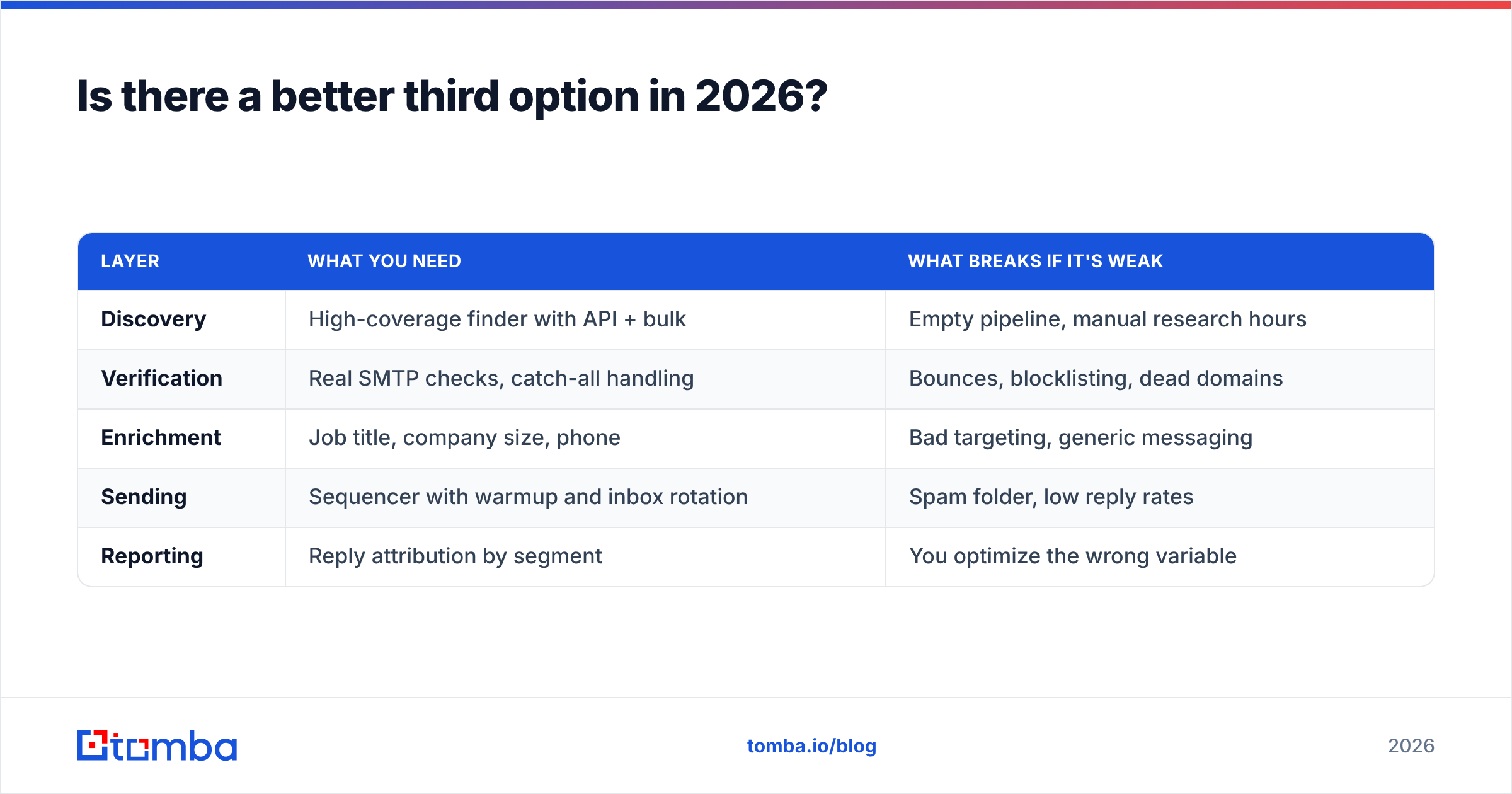 Diagram: Is there a better third option in 2026