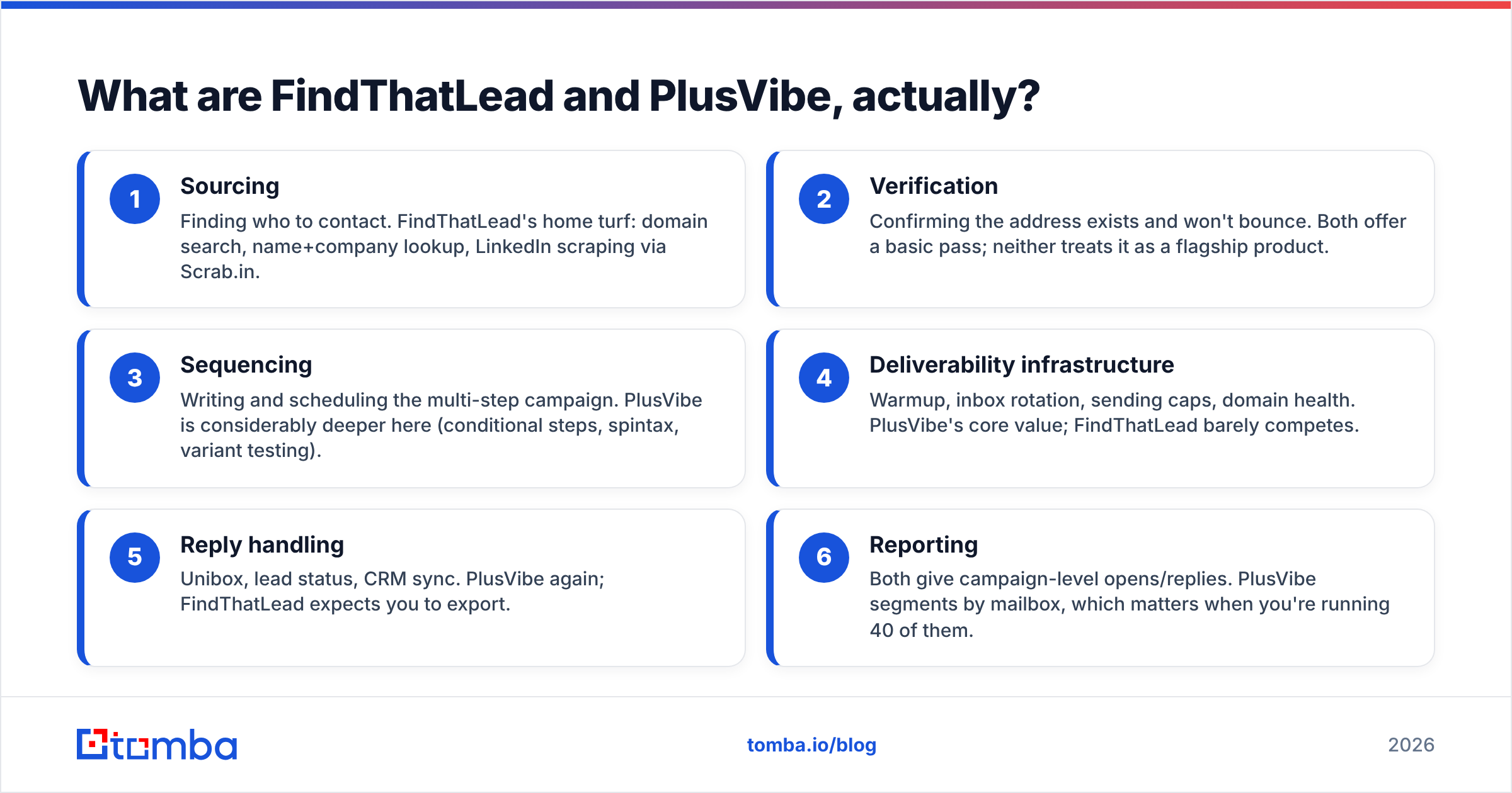 Diagram: What are FindThatLead and PlusVibe, actually