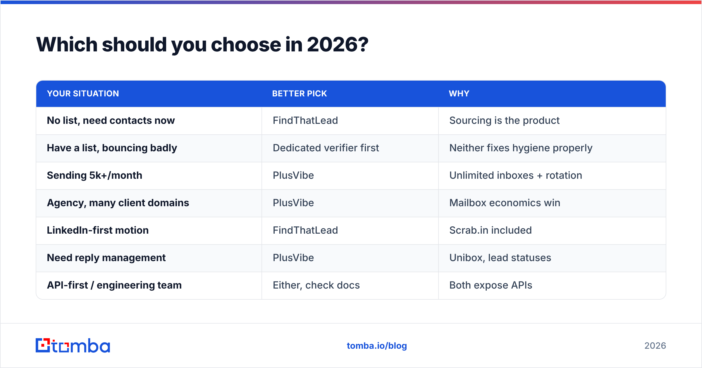 FindThatLead vs PlusVibe decision guide for 2026