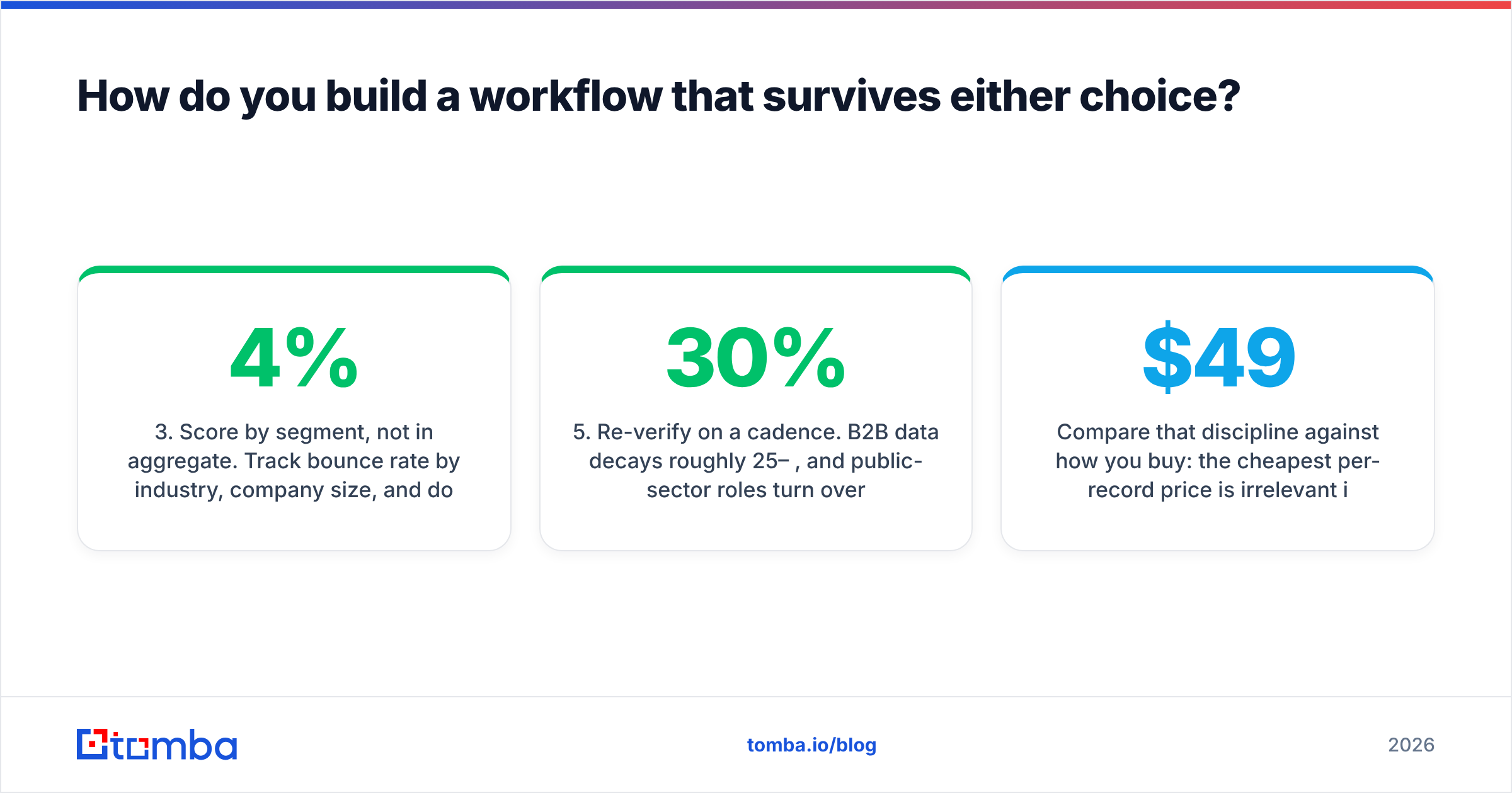 FindThatLead vs Power Almanac data workflow diagram