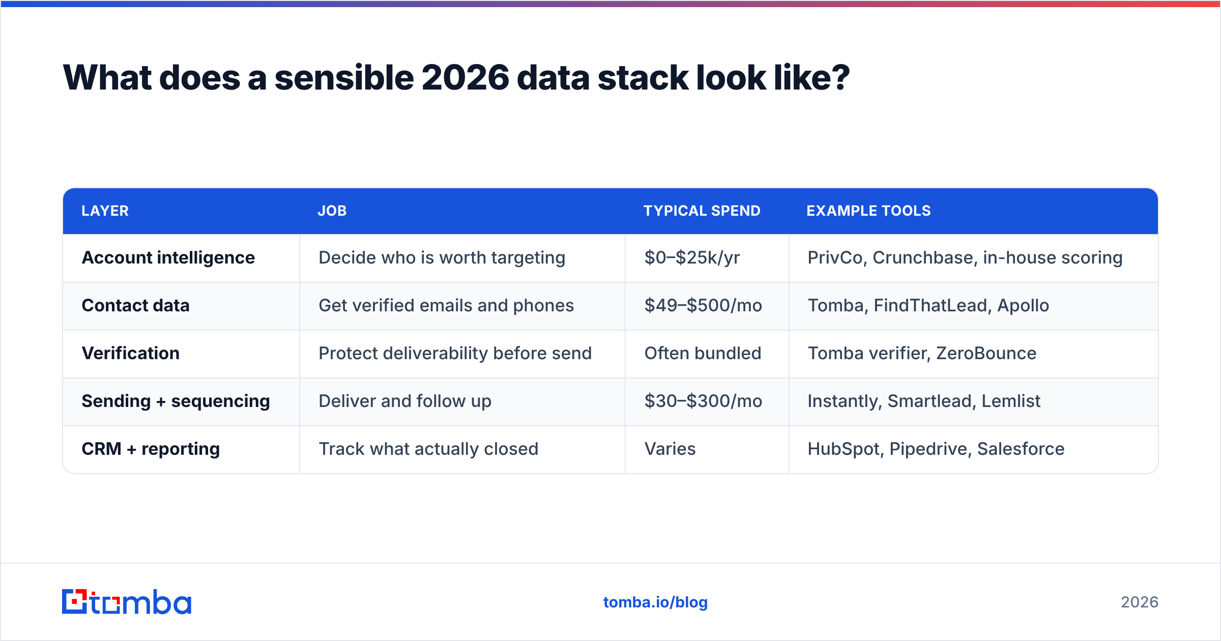 FindThatLead vs PrivCo: a sensible 2026 data stack