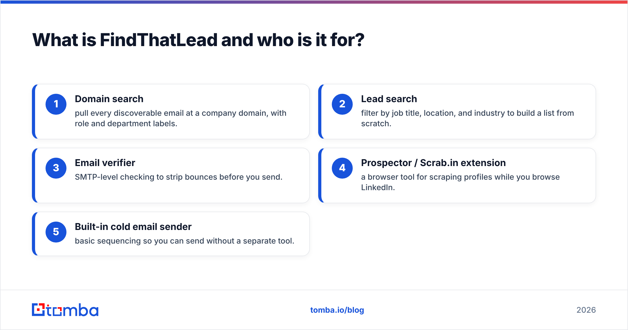 FindThatLead vs PrivCo: what FindThatLead does and who it is for