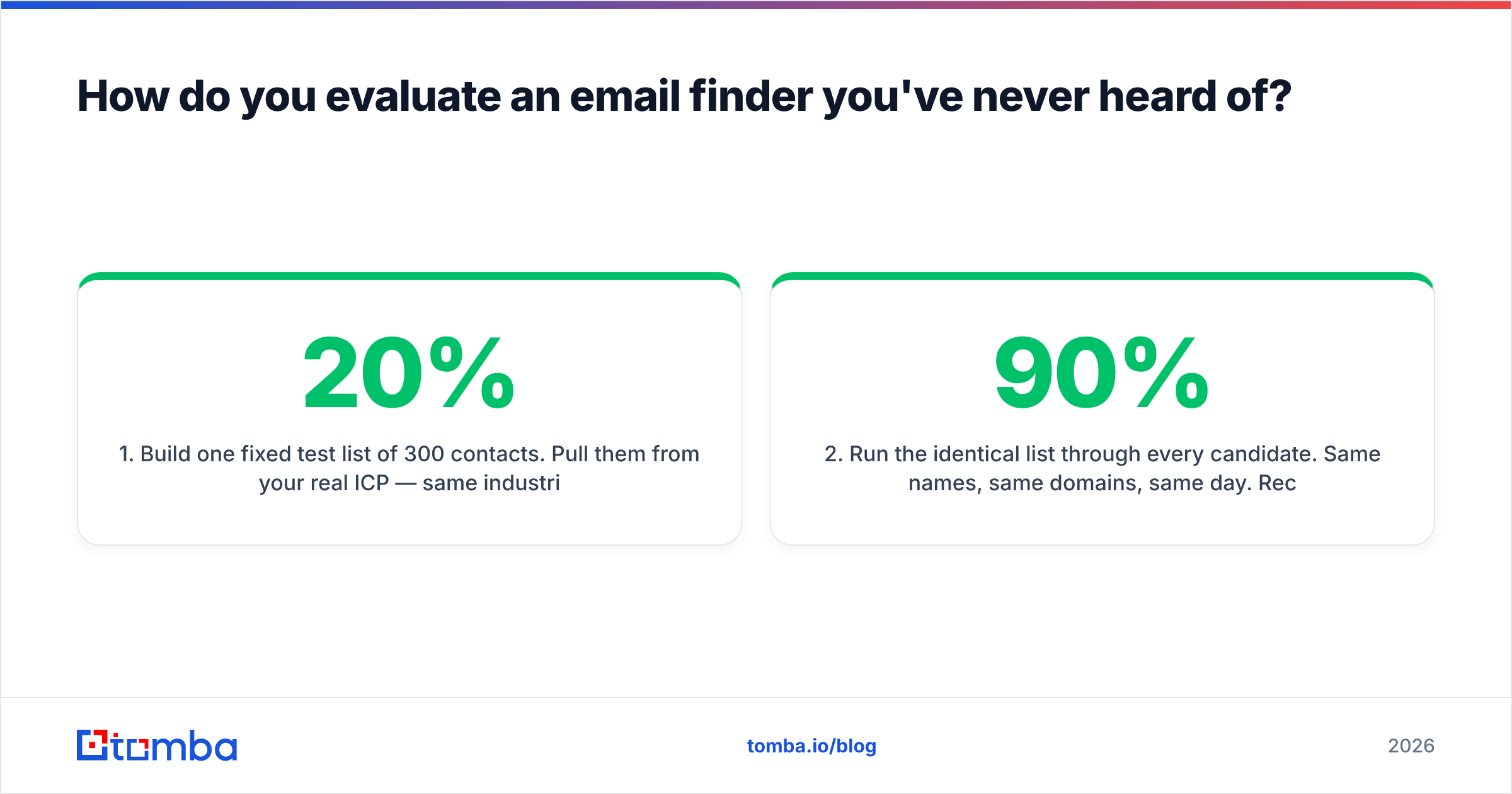 Diagram: How do you evaluate an email finder you've never heard of