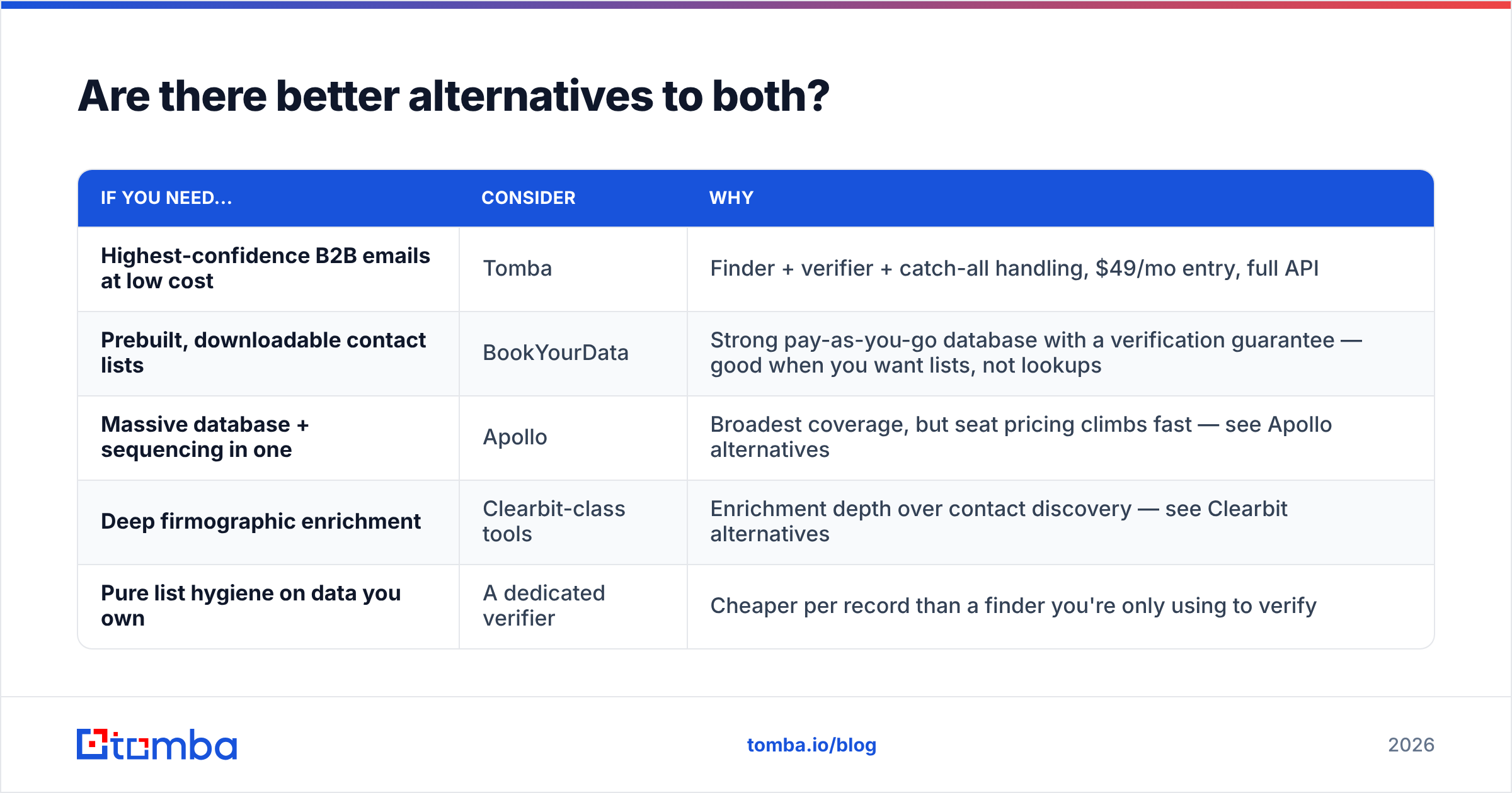 Diagram: Are there better alternatives to both
