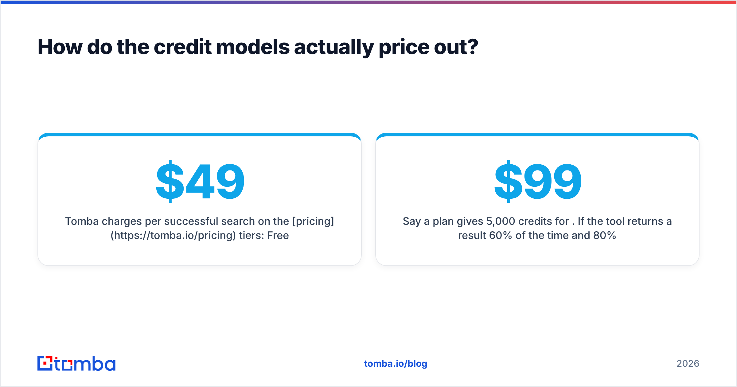 Diagram: How do the credit models actually price out
