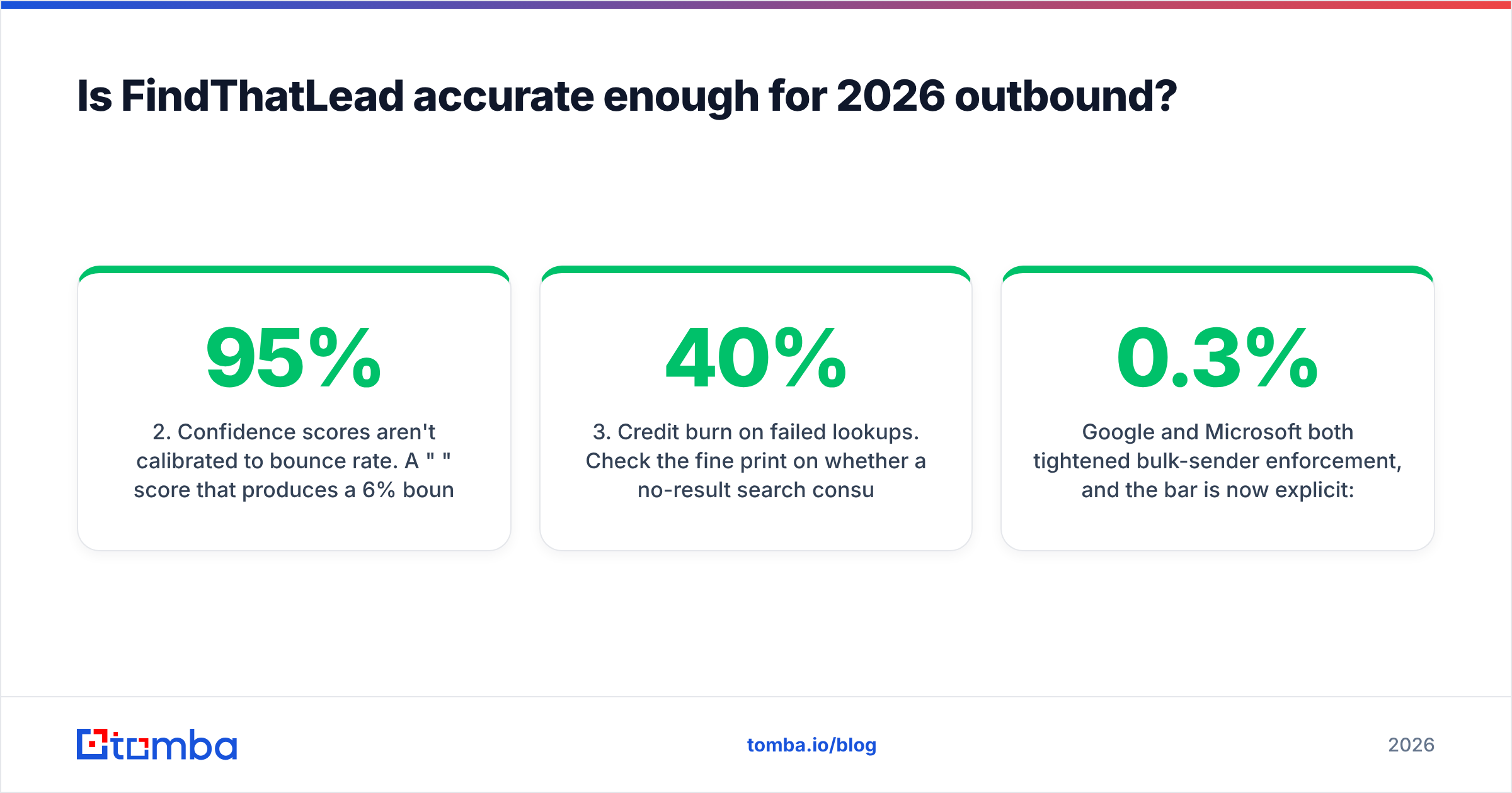 Diagram: Is FindThatLead accurate enough for 2026 outbound