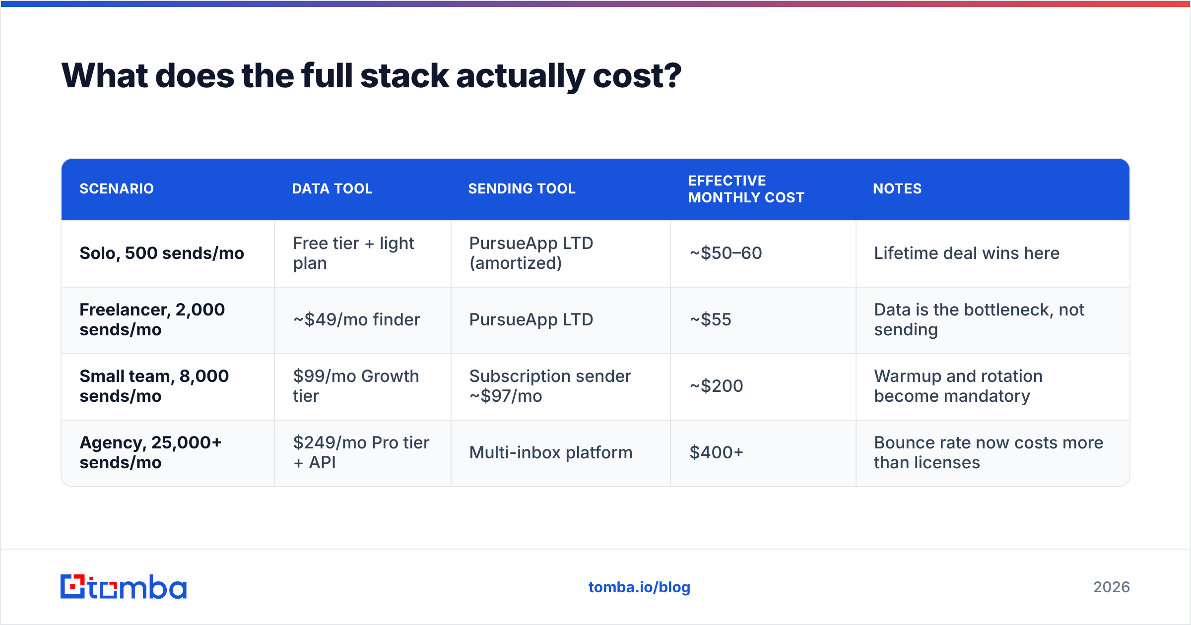 Diagram: What does the full stack actually cost
