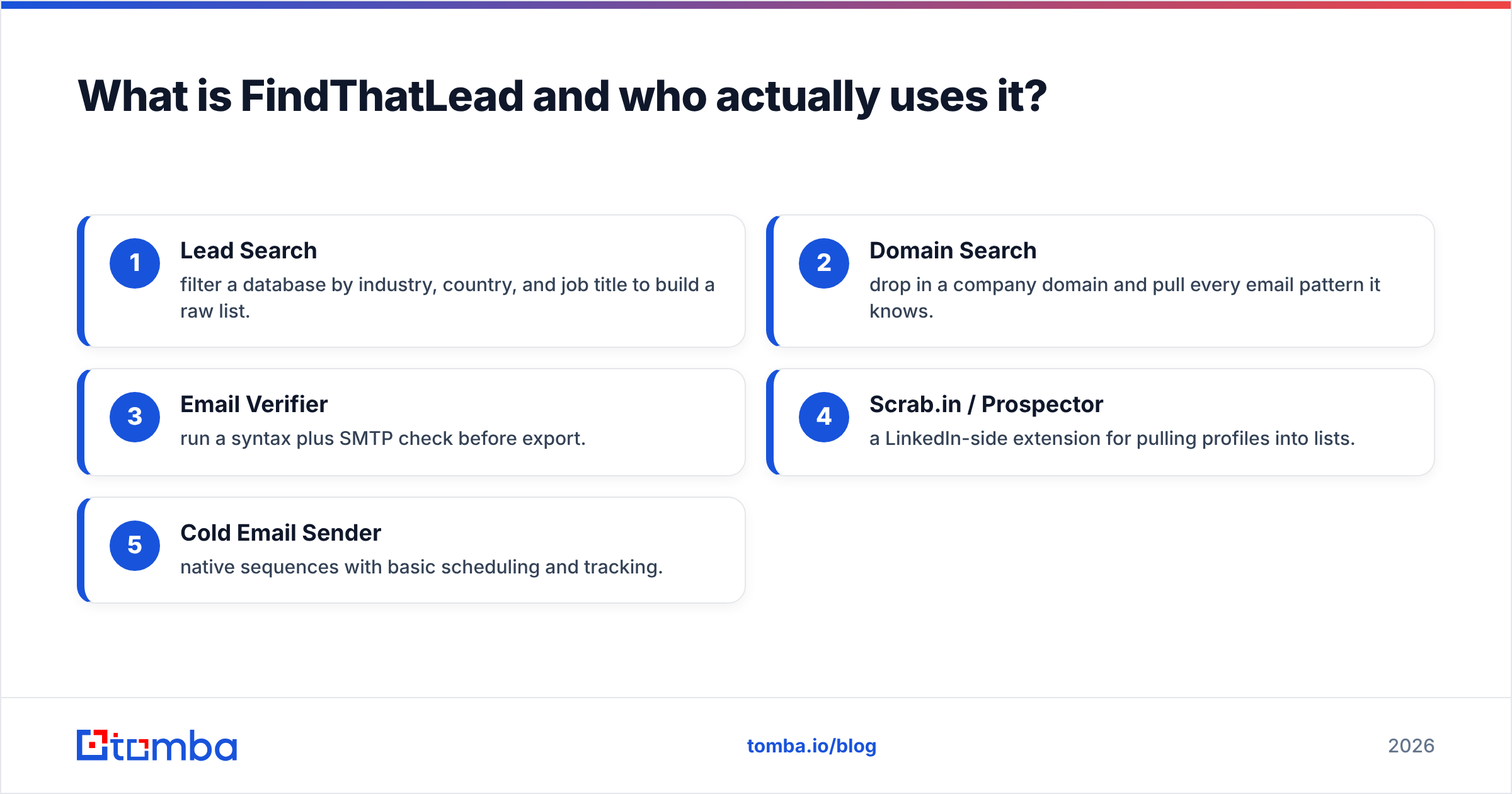 Diagram: What is FindThatLead and who actually uses it
