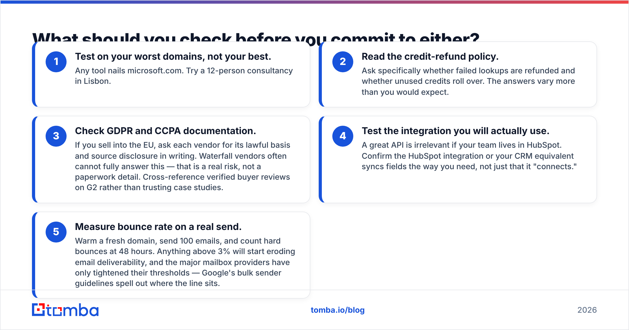 Diagram: What should you check before you commit to either
