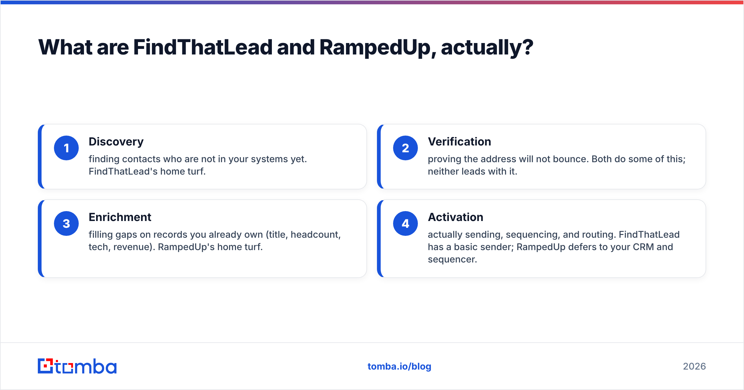 Diagram: What are FindThatLead and RampedUp, actually
