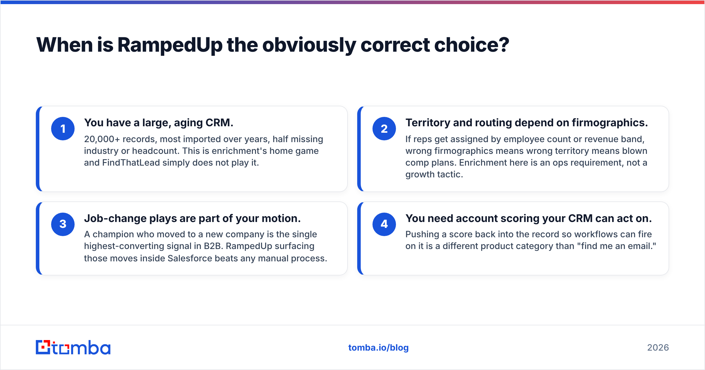 Diagram: When is RampedUp the obviously correct choice