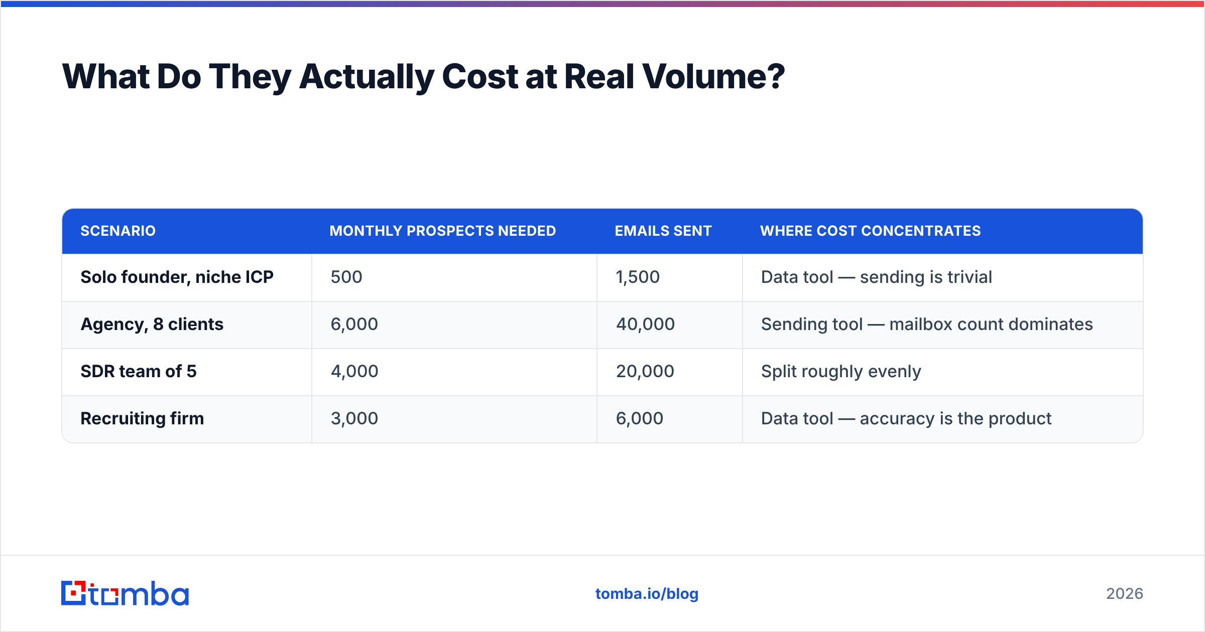 Diagram: What Do They Actually Cost at Real Volume