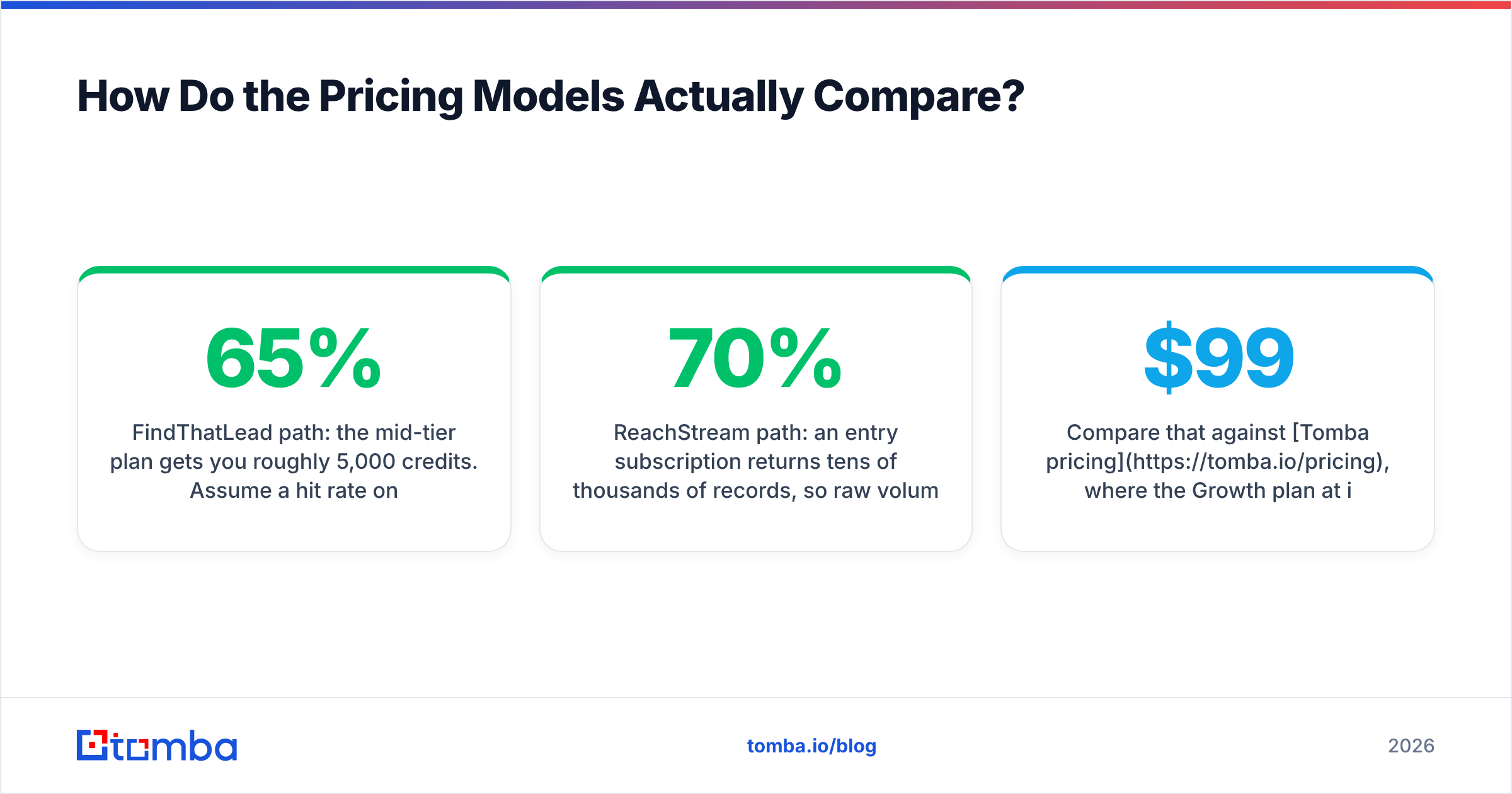 Diagram: How Do the Pricing Models Actually Compare
