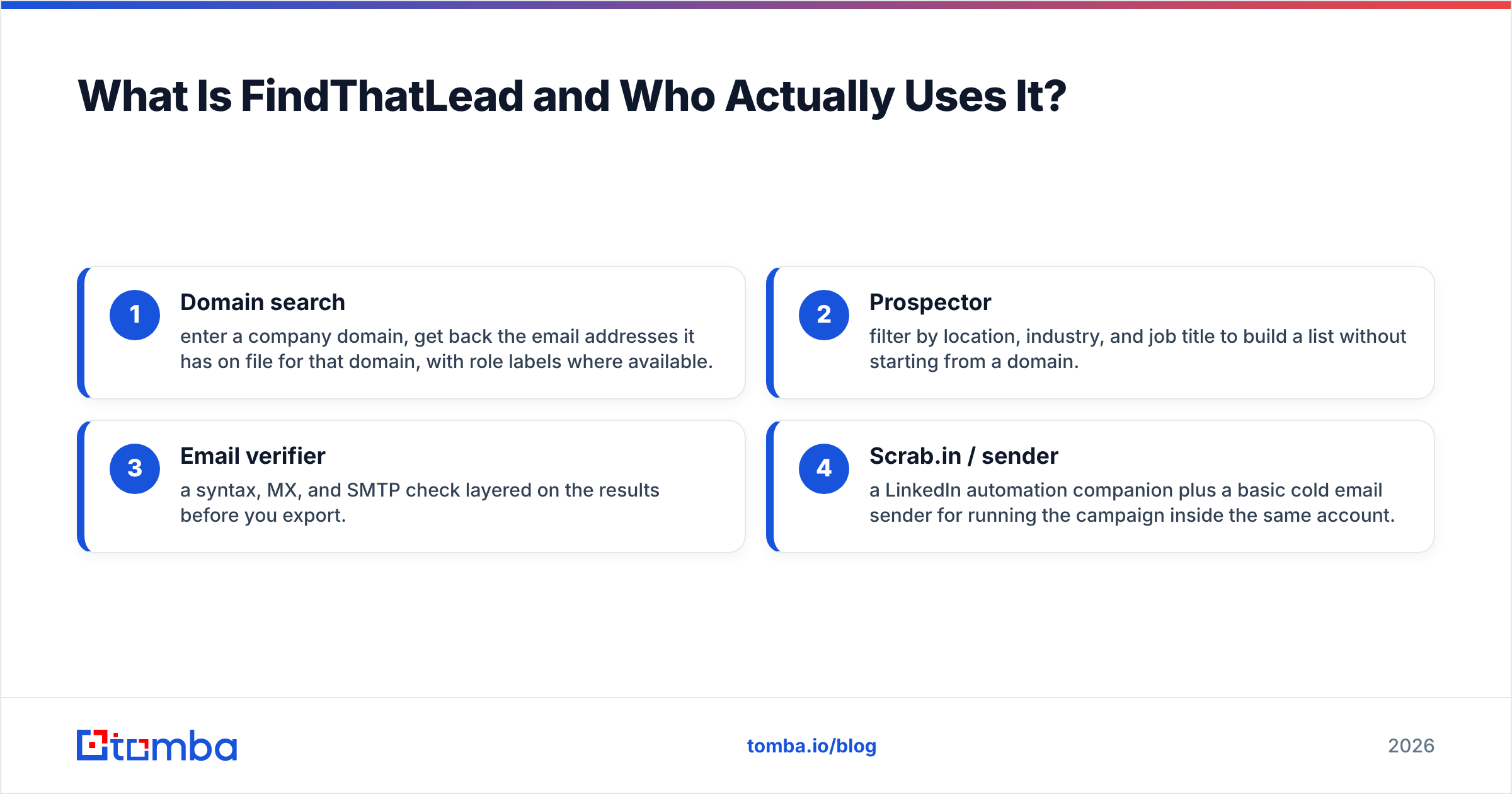 Diagram: What Is FindThatLead and Who Actually Uses It