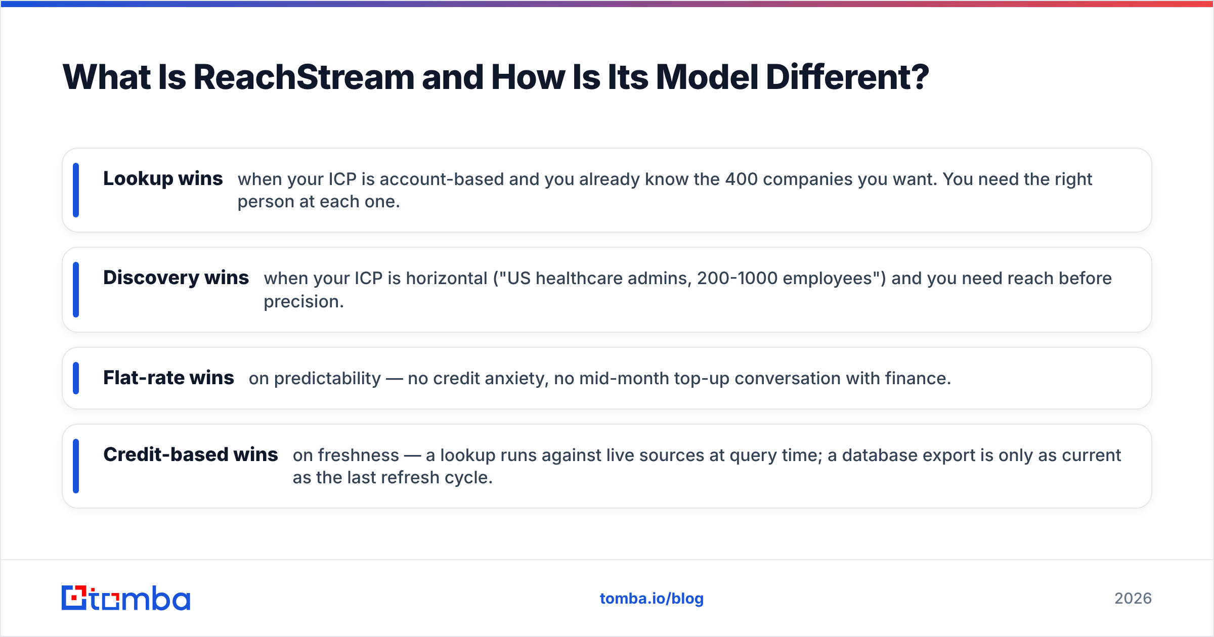 Diagram: What Is ReachStream and How Is Its Model Different