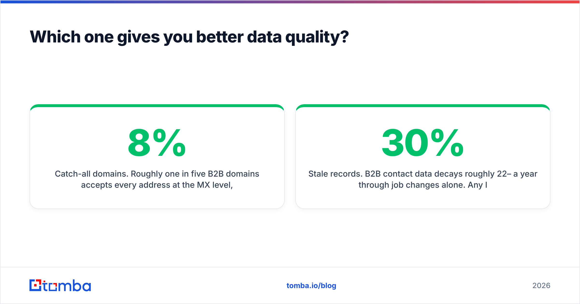 Diagram: Which one gives you better data quality