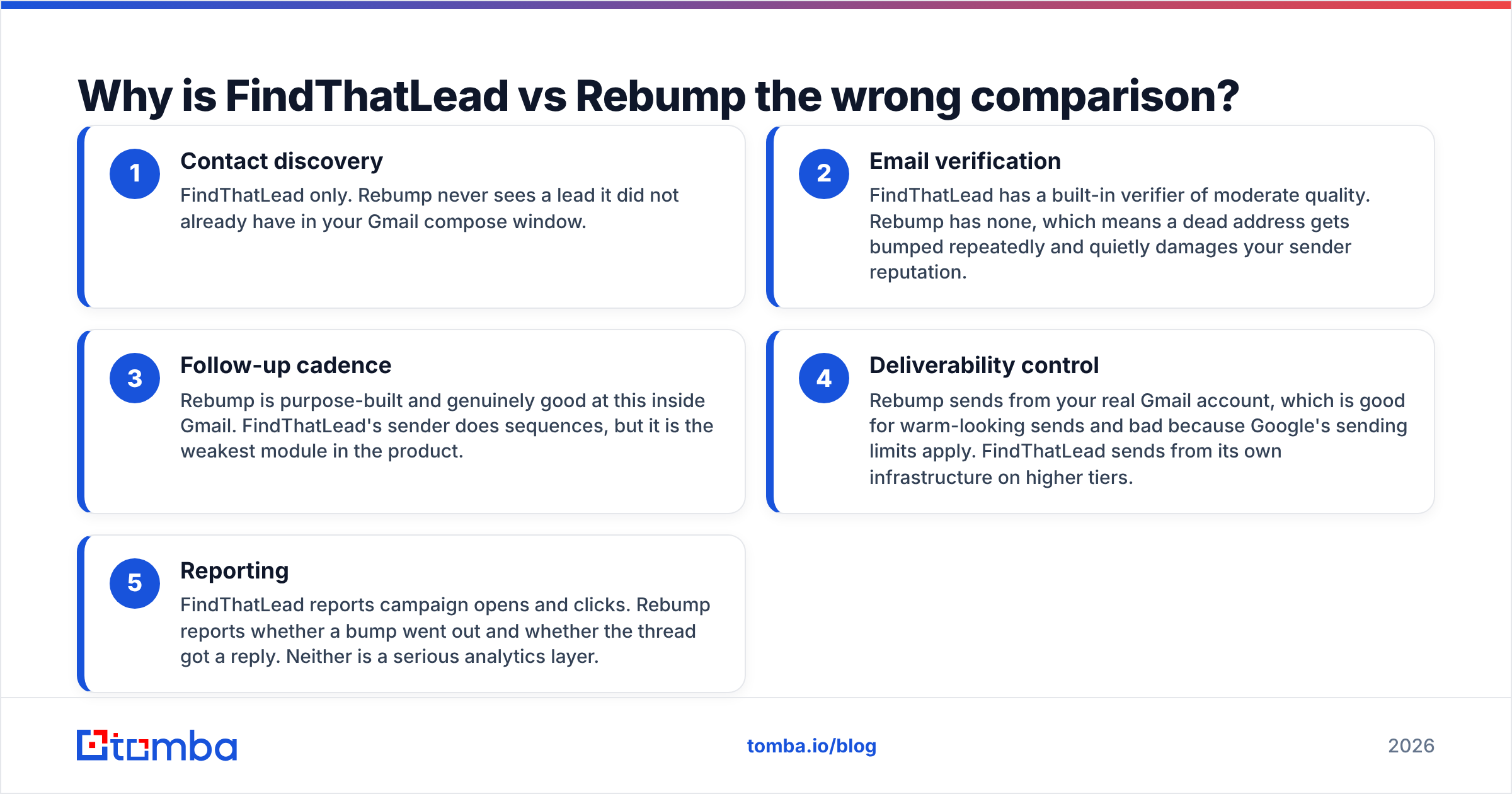 Diagram: Why is FindThatLead vs Rebump the wrong comparison