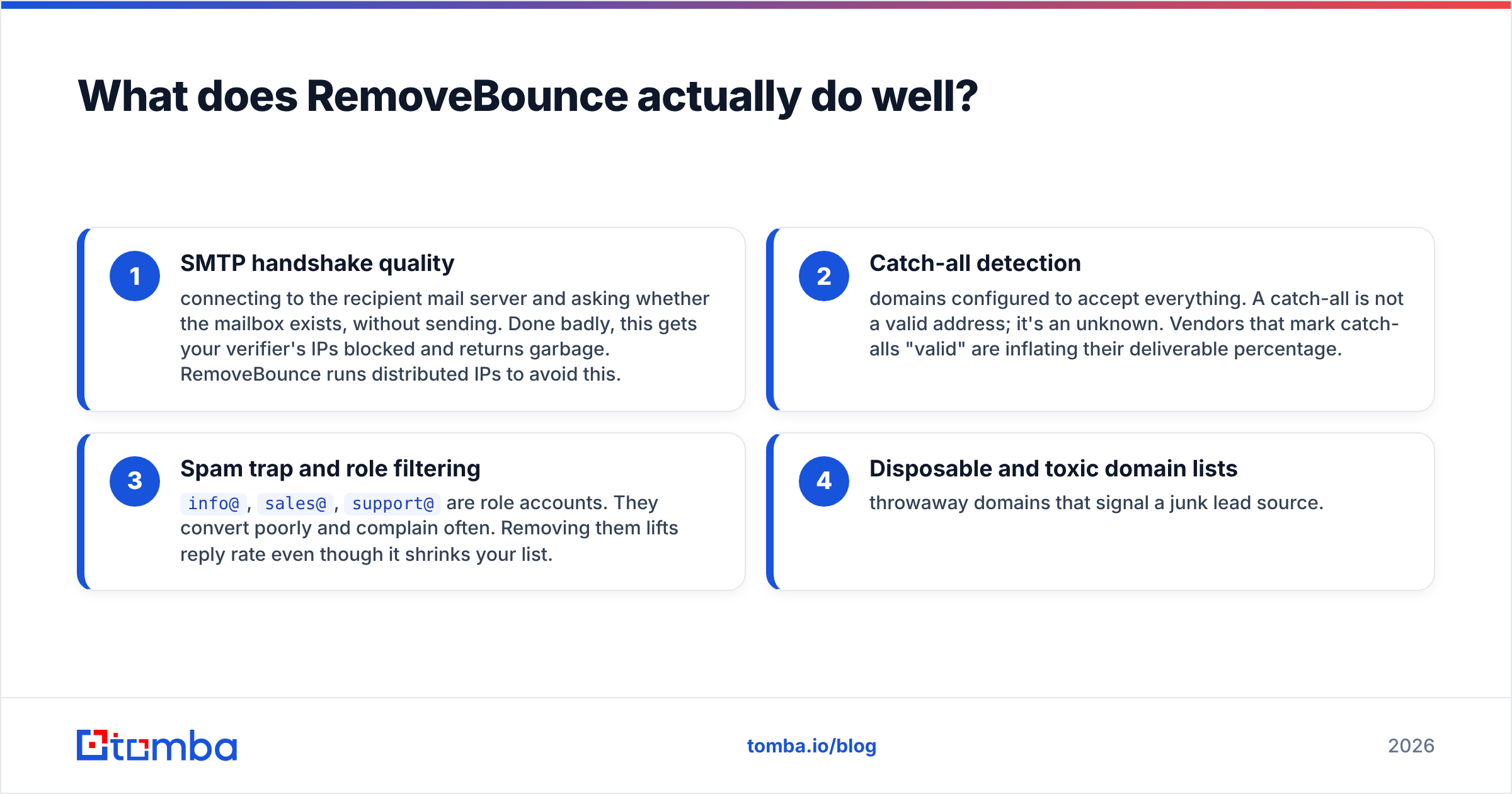 Diagram: What does RemoveBounce actually do well