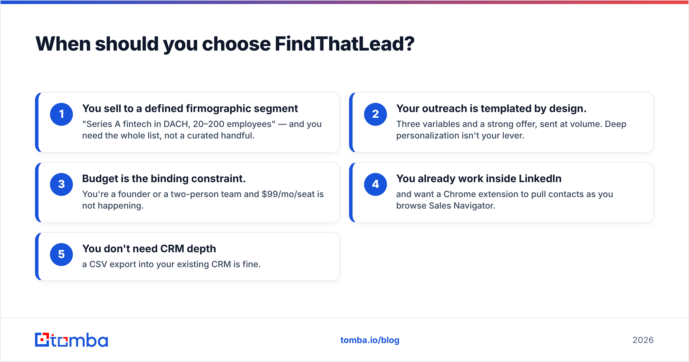 FindThatLead best fit use cases for volume sales prospecting
