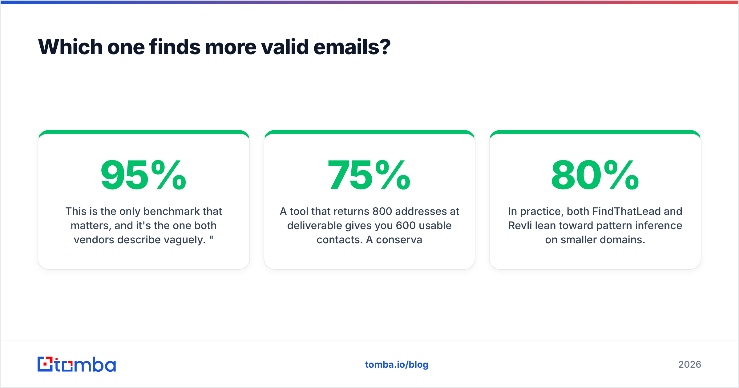 Diagram: Which one finds more valid emails
