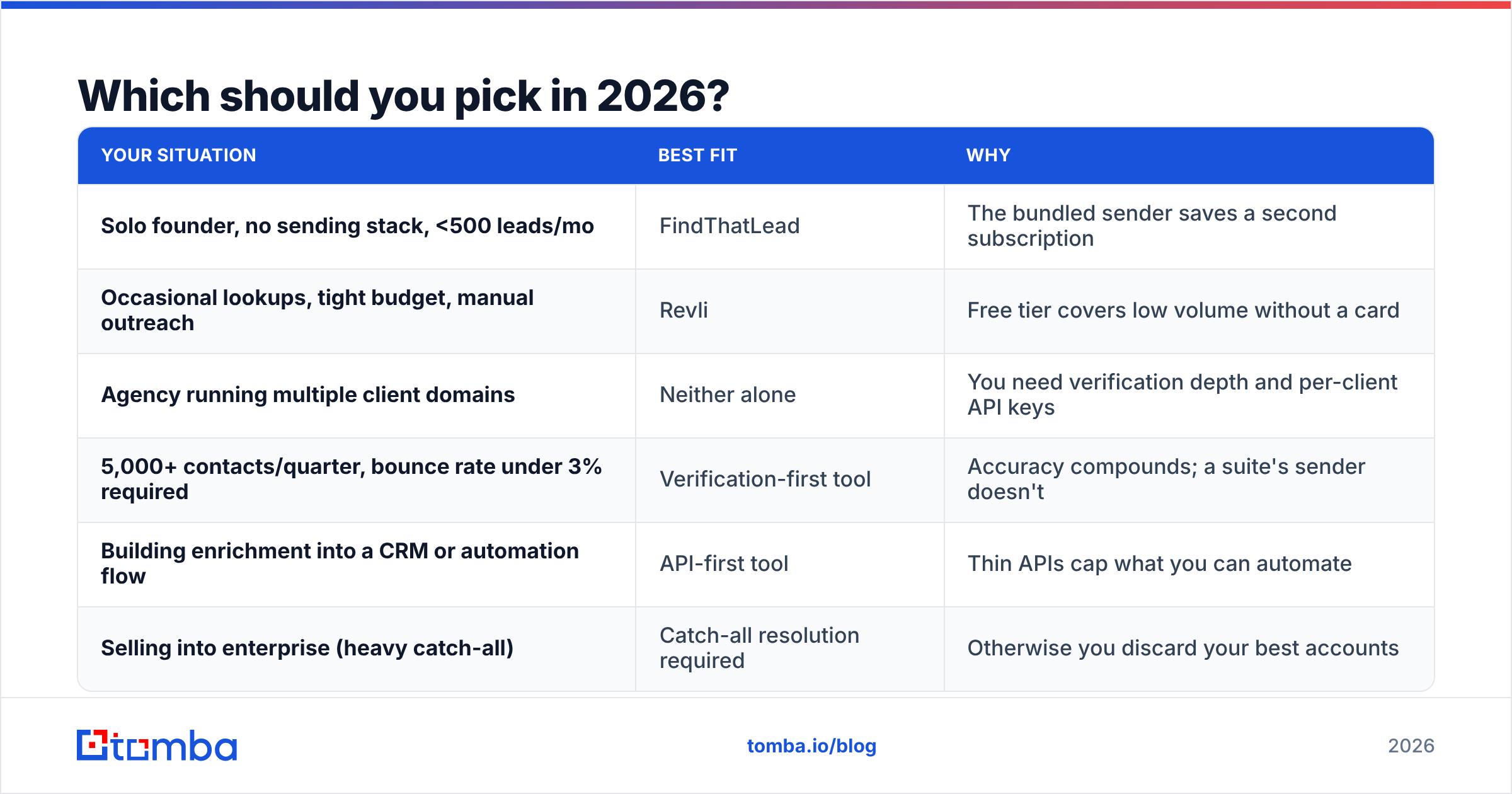 Diagram: Which should you pick in 2026
