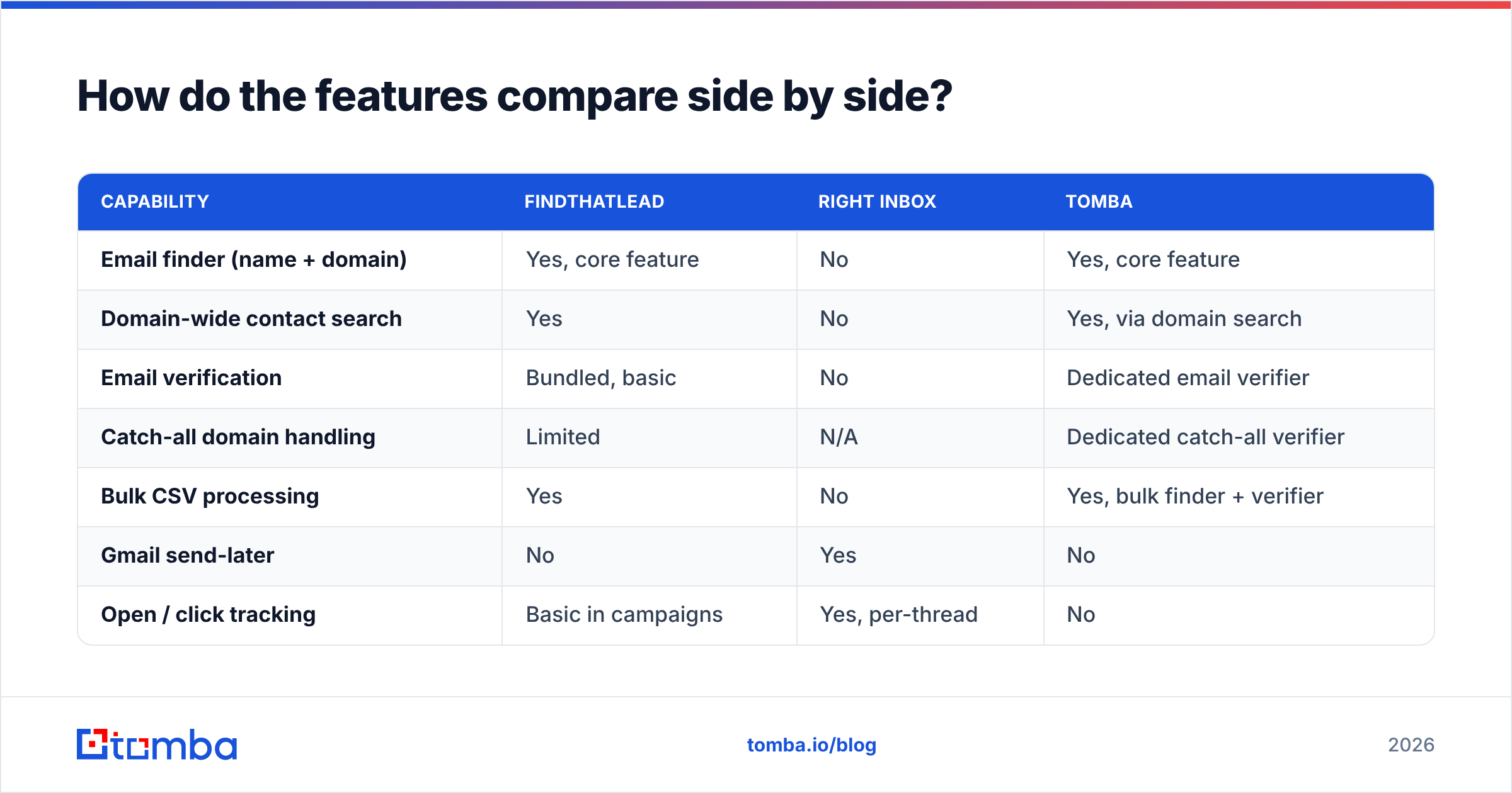 Diagram: How do the features compare side by side