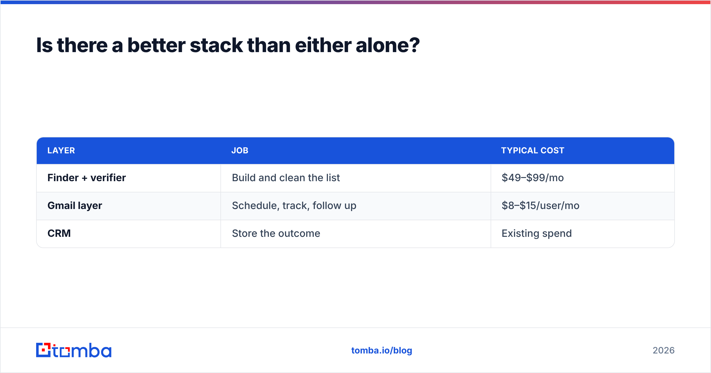 Diagram: Is there a better stack than either alone
