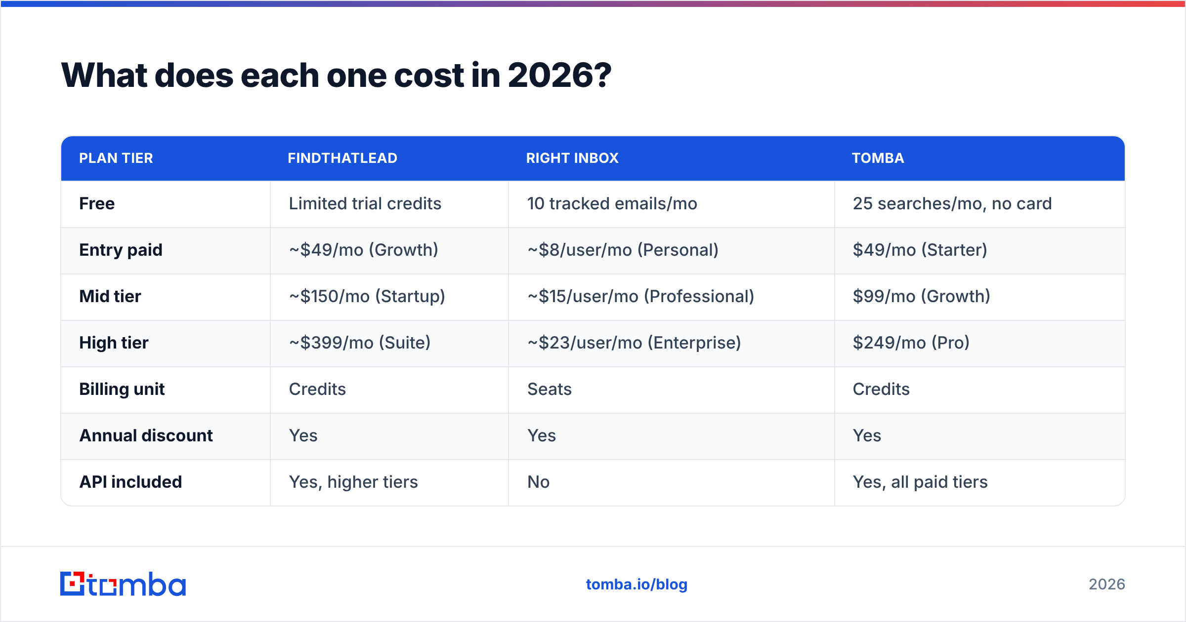 Diagram: What does each one cost in 2026