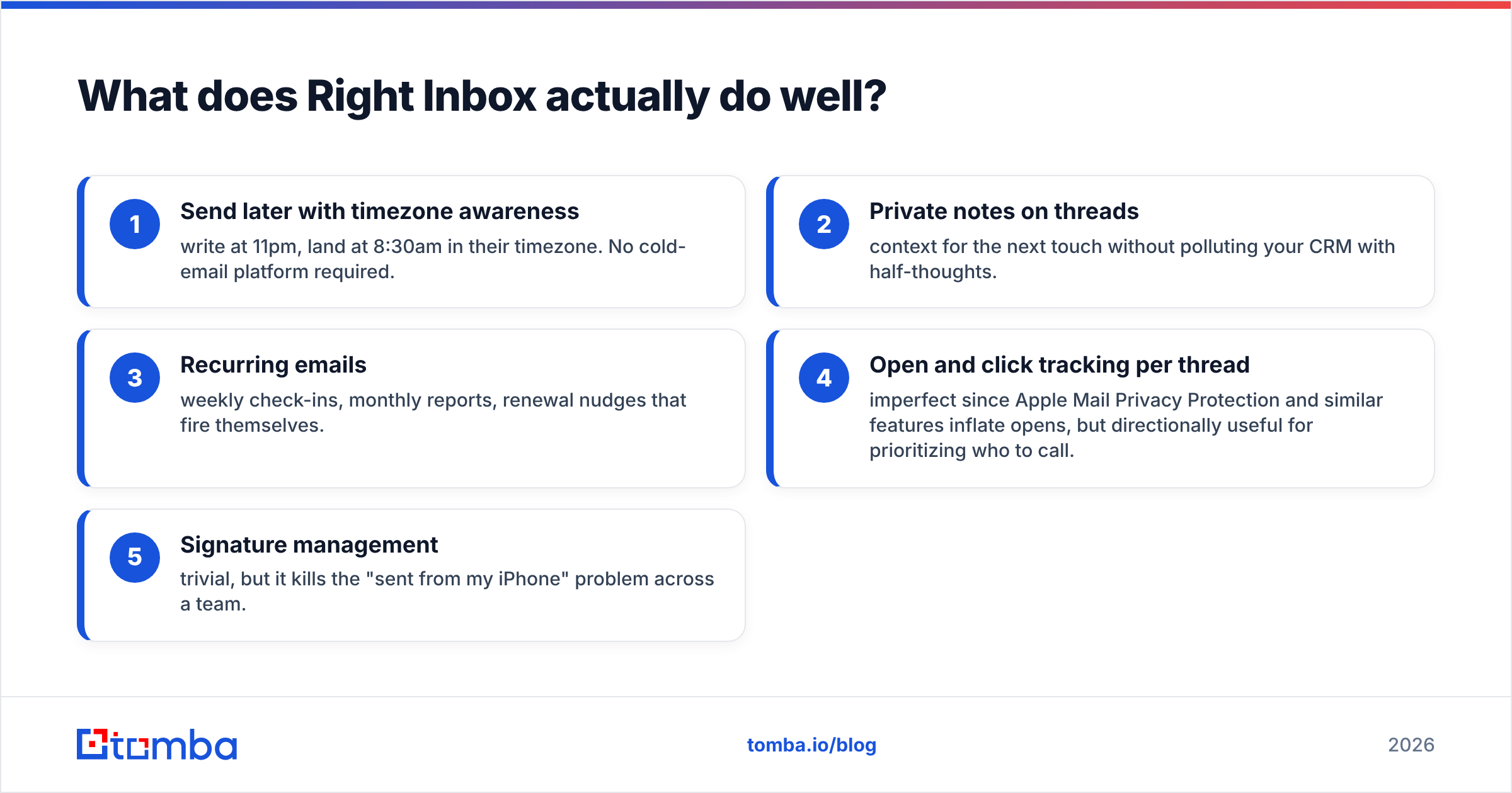 Diagram: What does Right Inbox actually do well