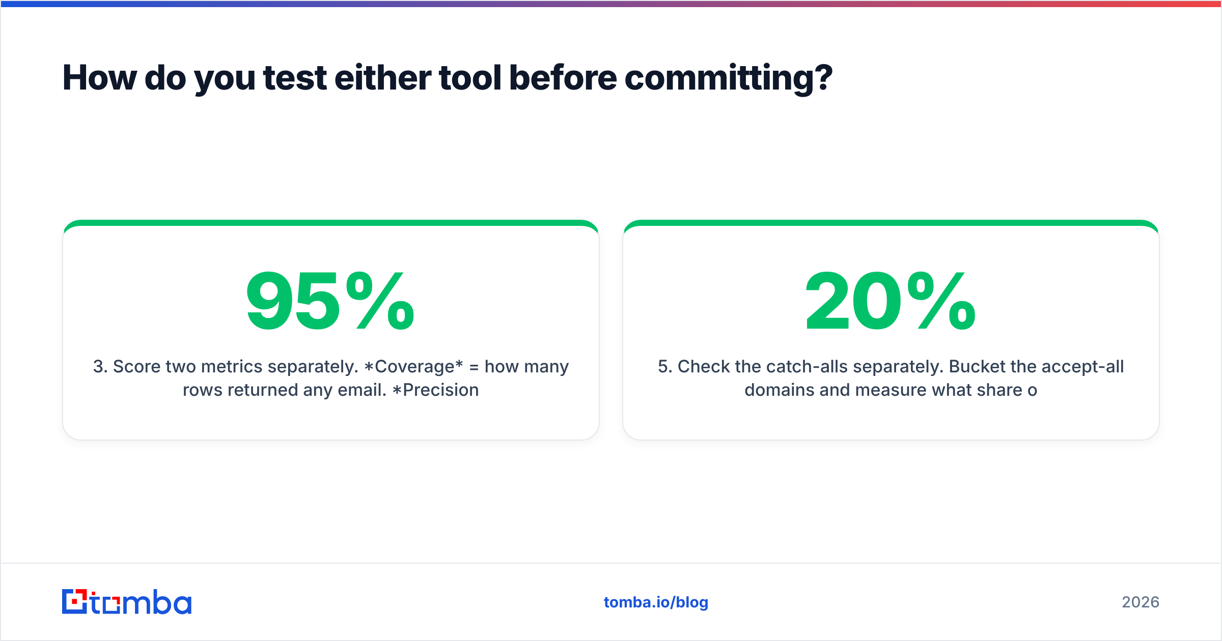 Diagram: How do you test either tool before committing