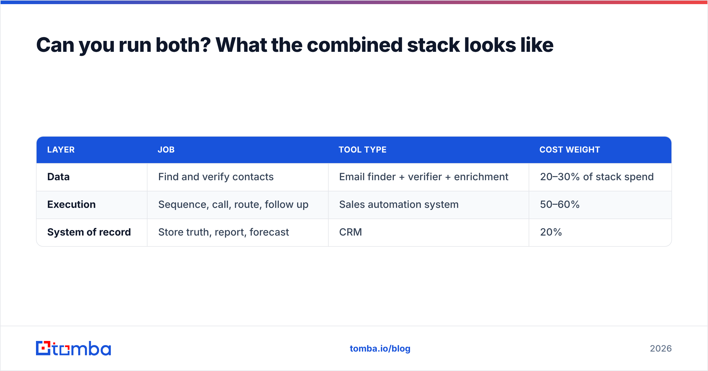 Diagram: Can you run both? What the combined stack looks like