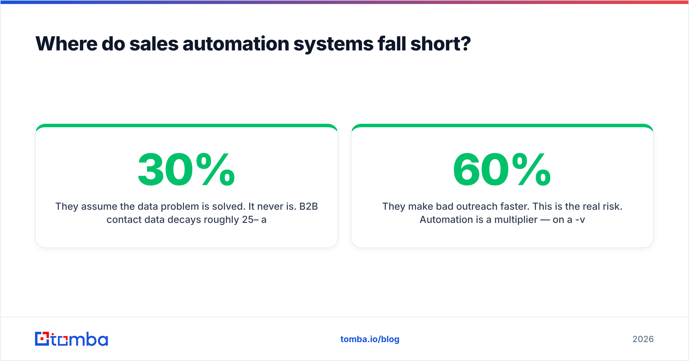 Diagram: Where do sales automation systems fall short