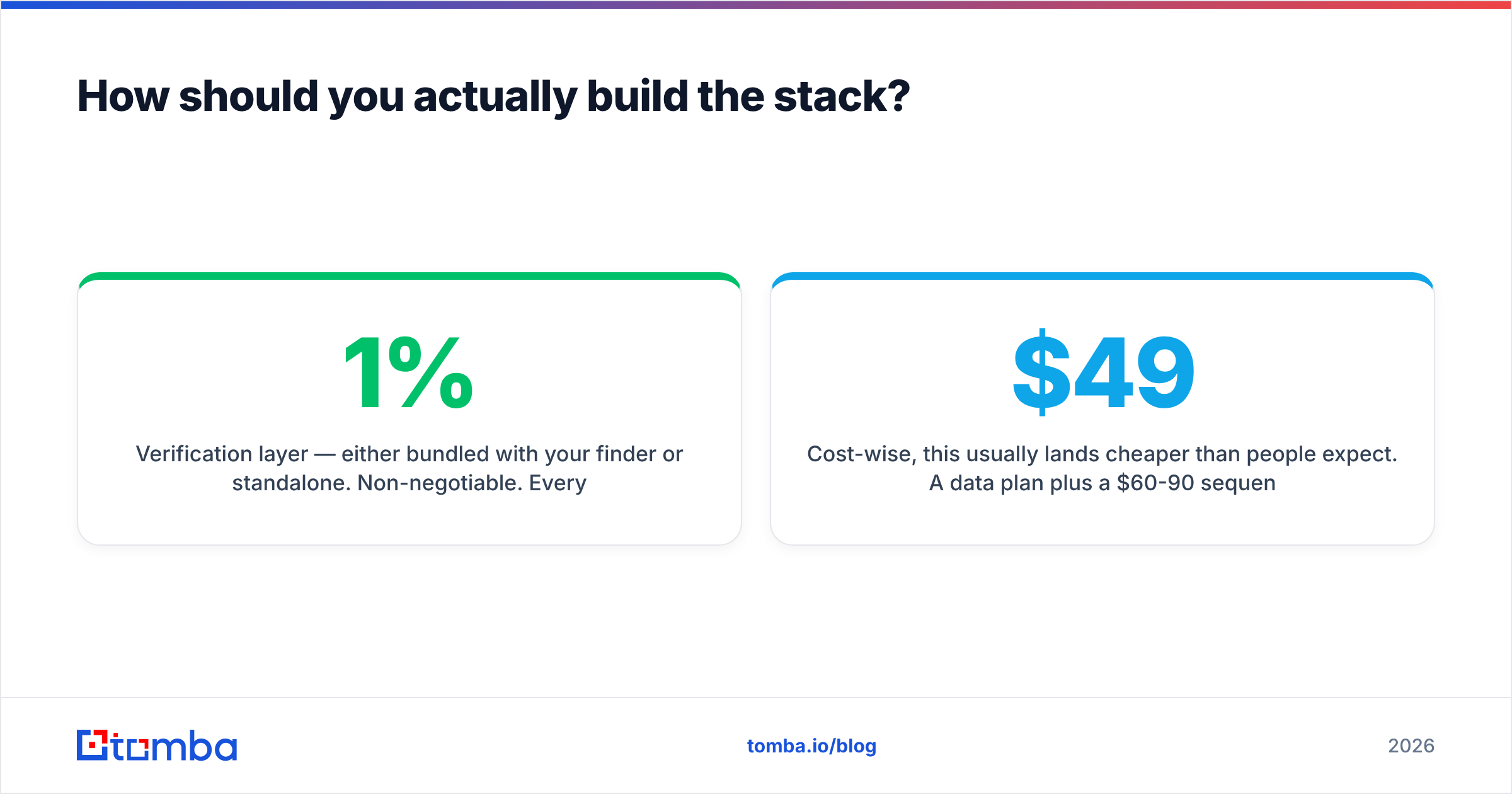 Diagram: How should you actually build the stack