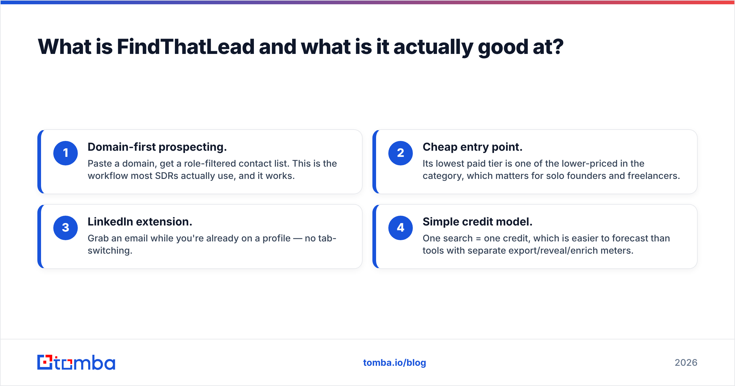 Diagram: What is FindThatLead and what is it actually good at