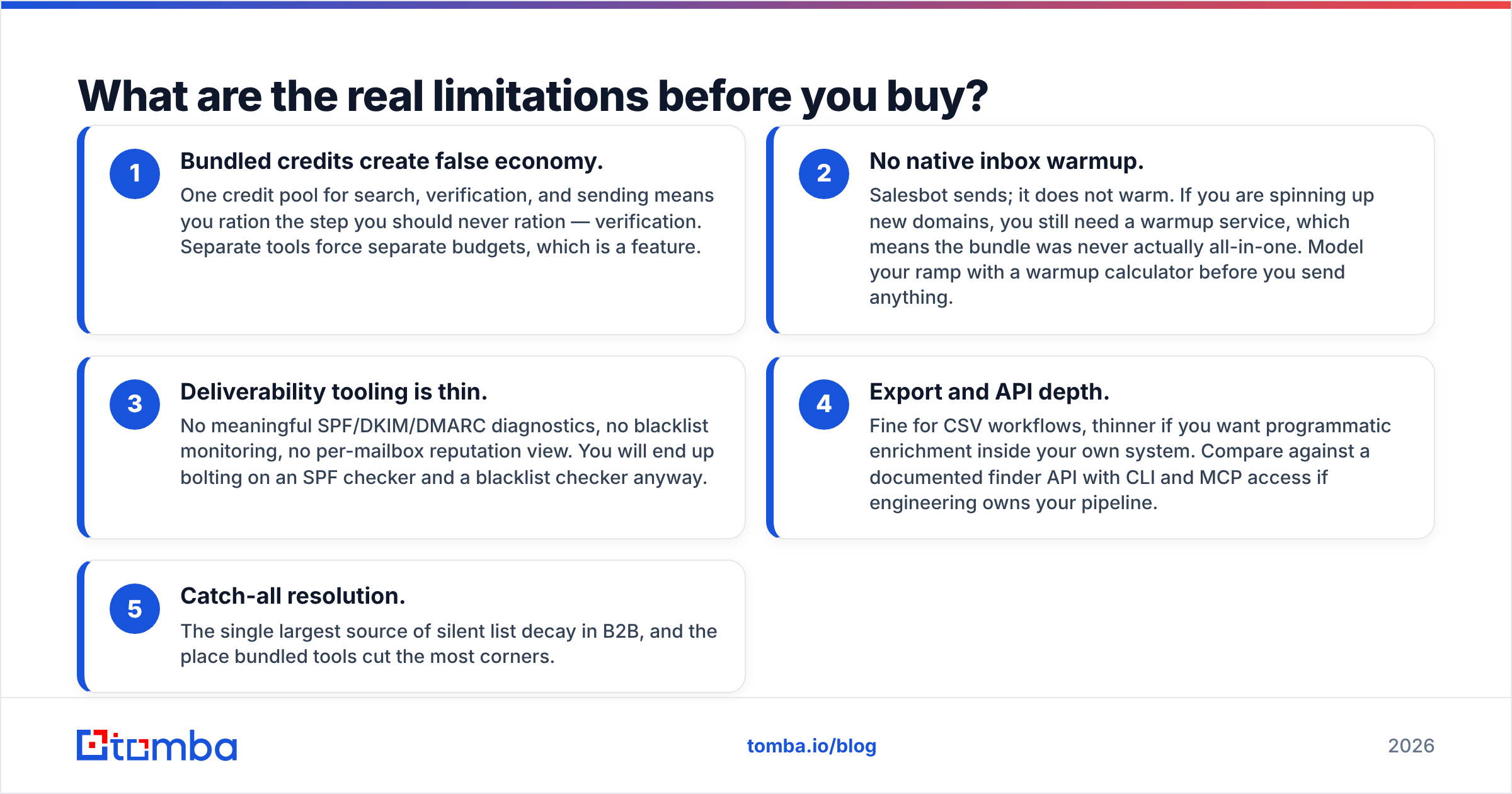 Diagram: What are the real limitations before you buy