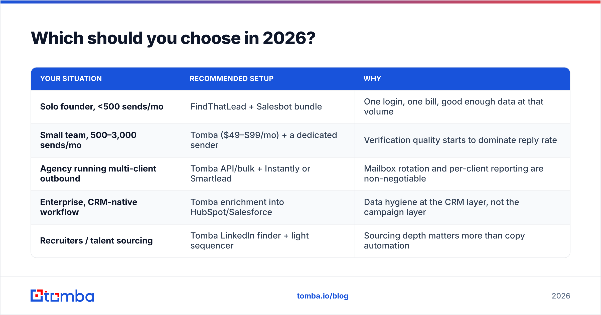 Diagram: Which should you choose in 2026