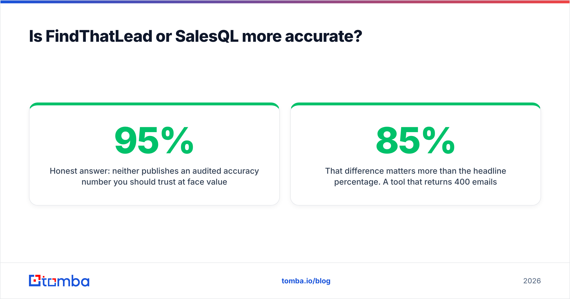 Diagram: Is FindThatLead or SalesQL more accurate