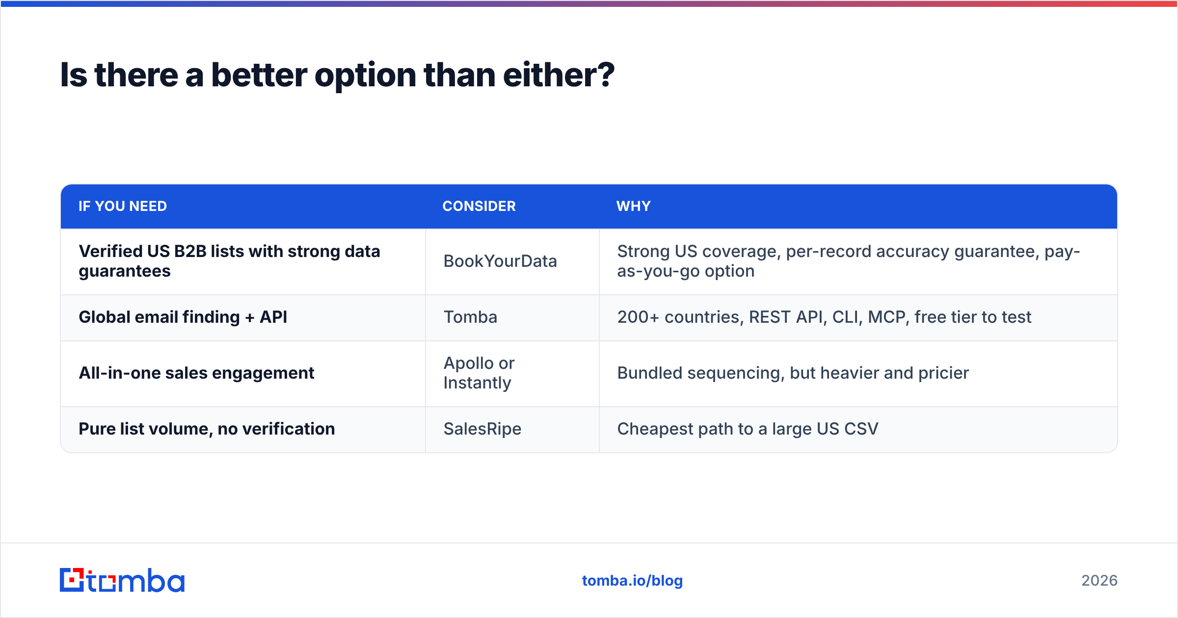 FindThatLead vs SalesRipe alternatives compared