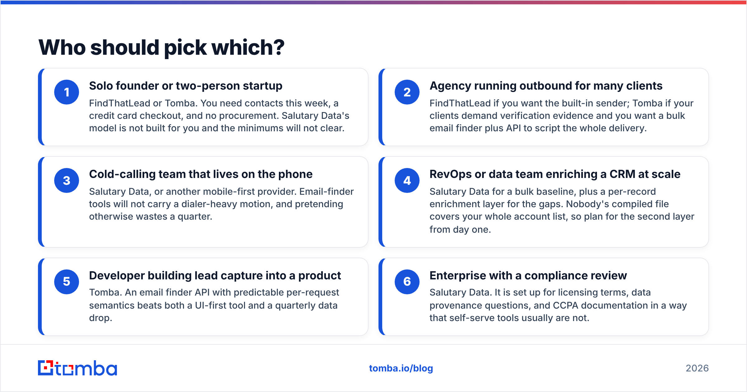 FindThatLead vs Salutary Data buyer fit diagram